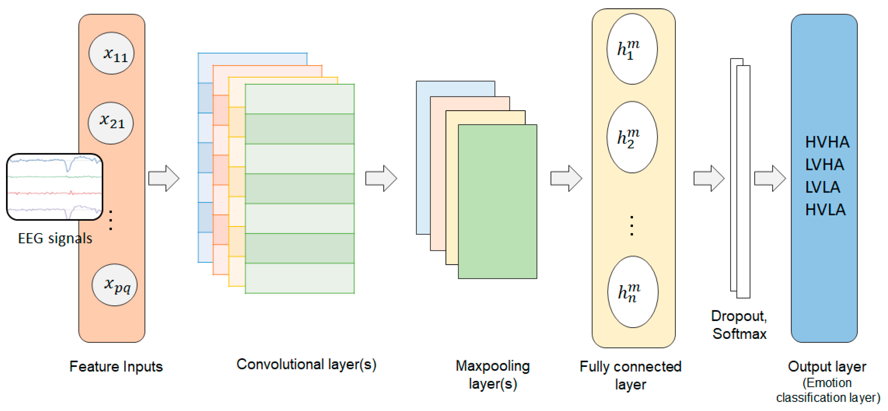 Sensors 23 03474 g005