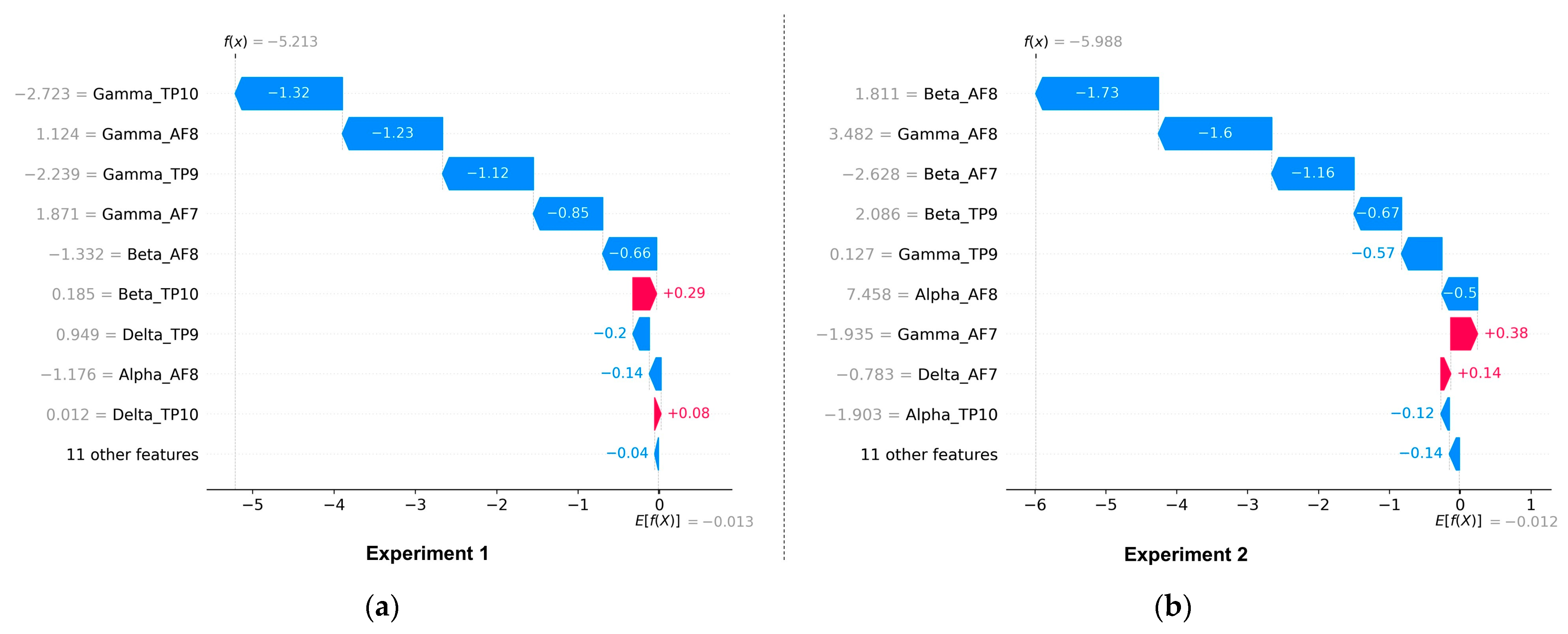 Sensors 23 03474 g012