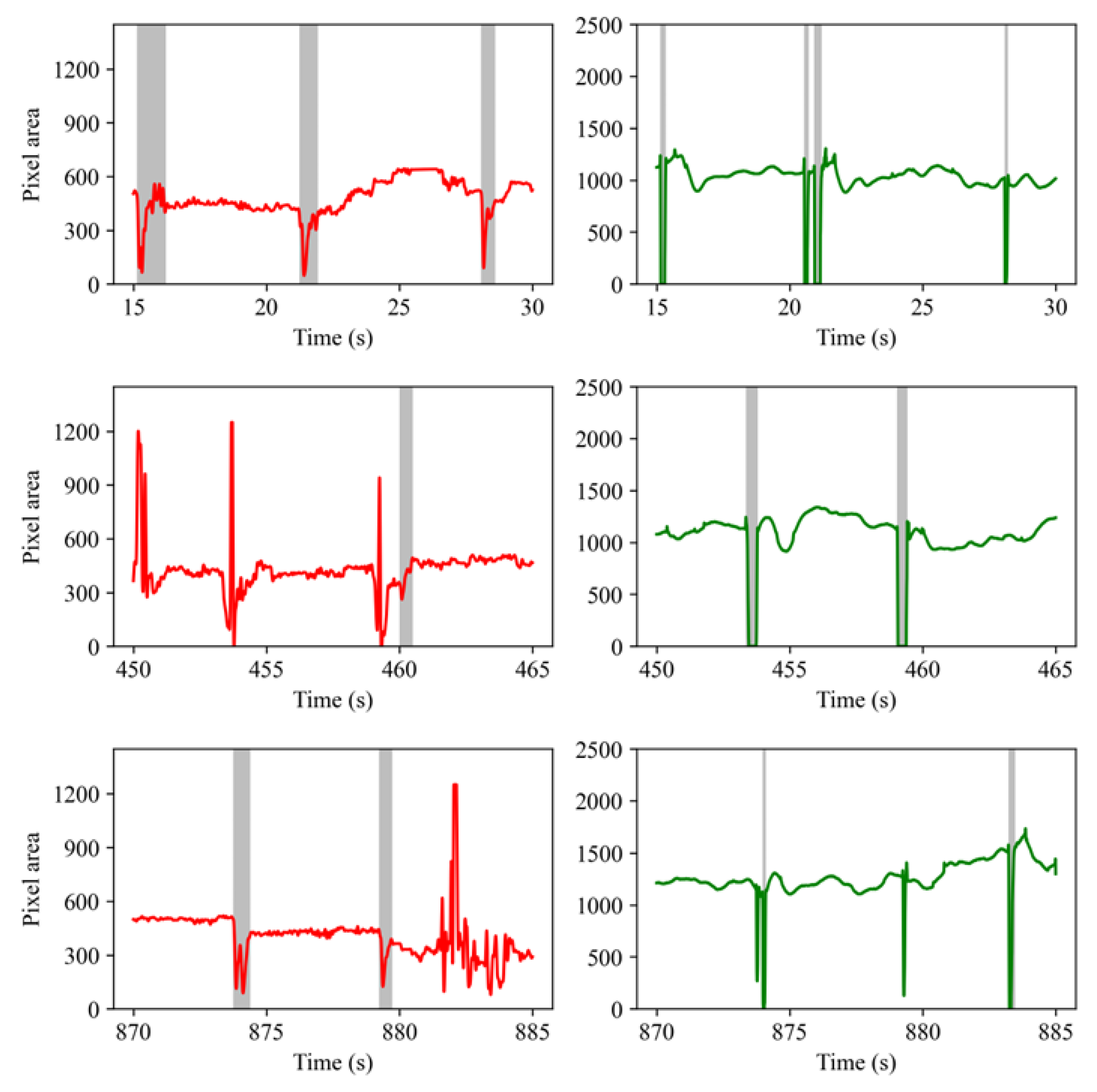 Sensors 23 03475 g009