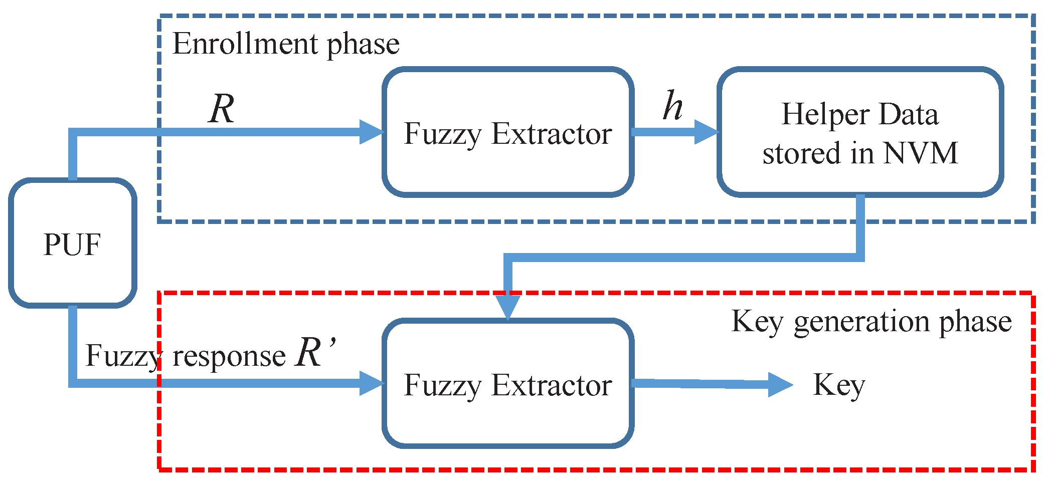 Sensors 23 03476 g001 Sensors 23 03476 g001