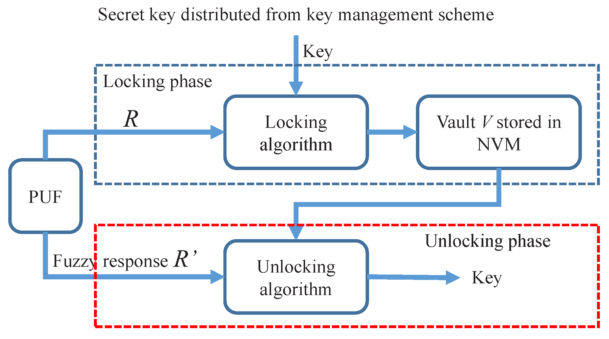 Sensors 23 03476 g002 Sensors 23 03476 g002