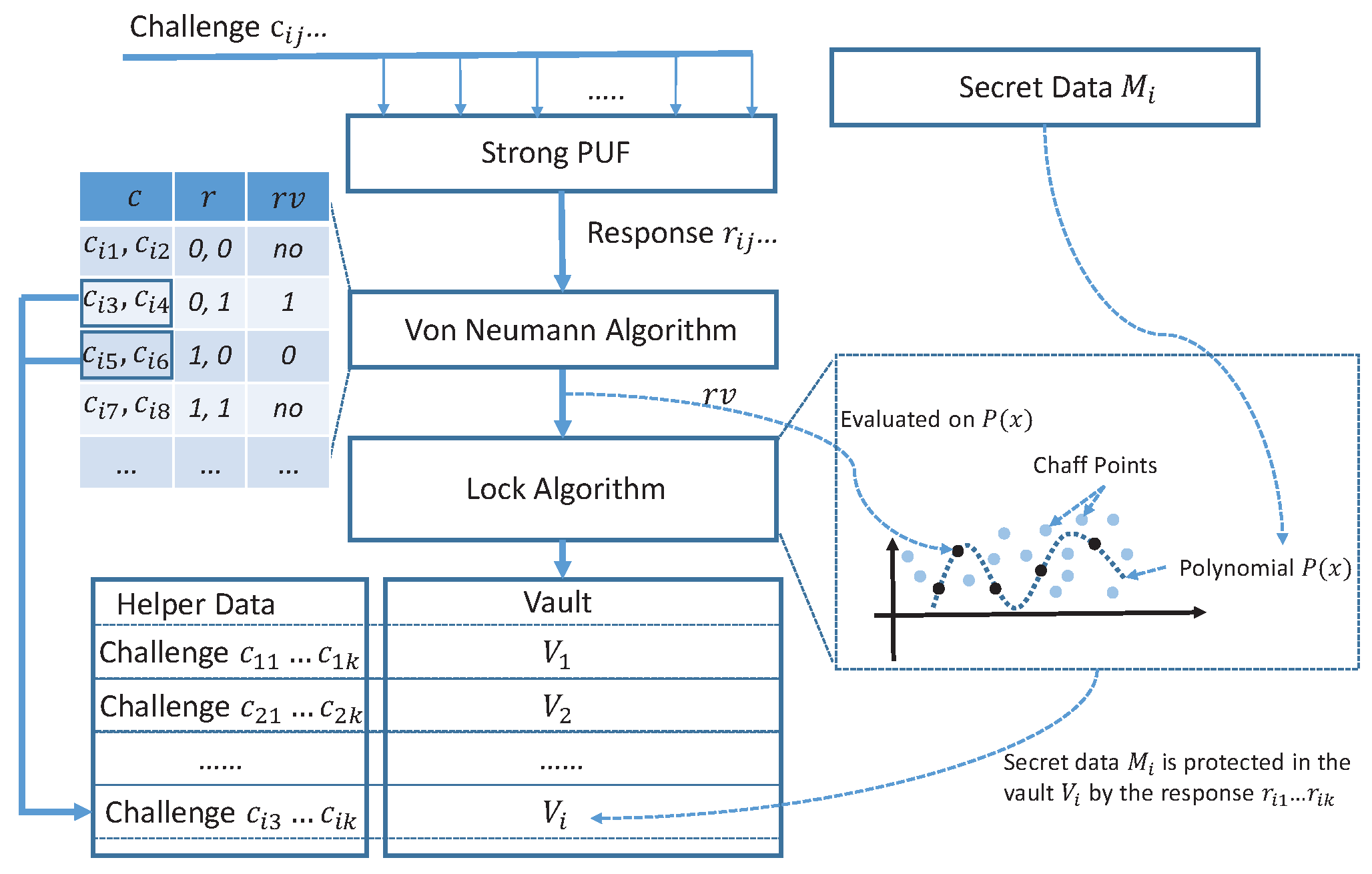 Sensors 23 03476 g003 Sensors 23 03476 g003