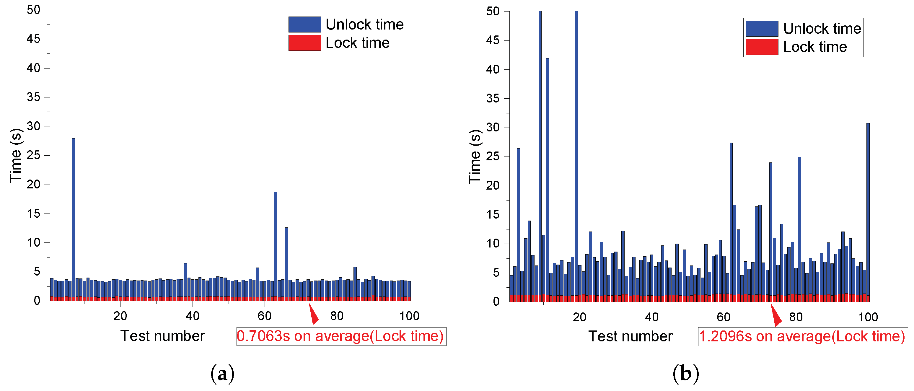 Sensors 23 03476 g010 Sensors 23 03476 g010