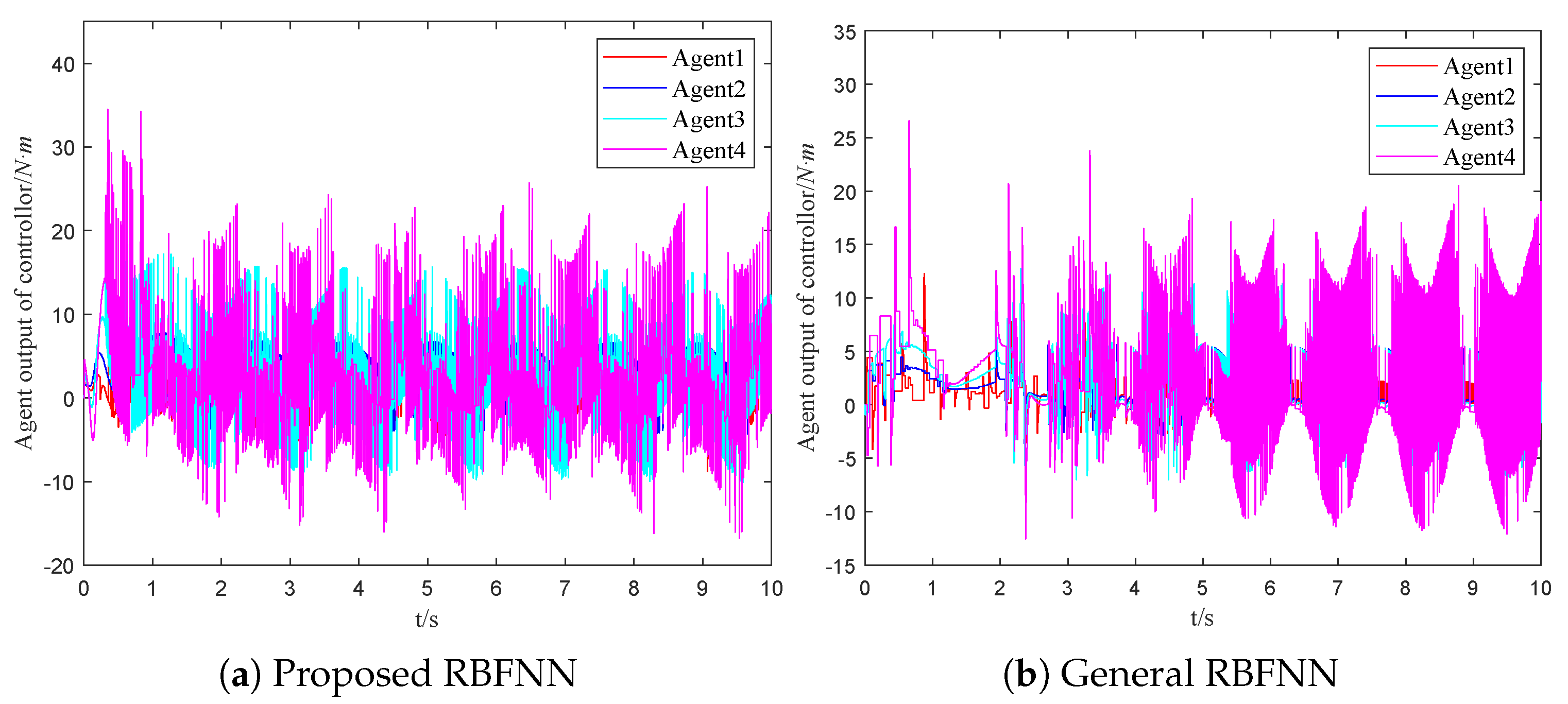 Sensors 23 03477 g005 Sensors 23 03477 g005