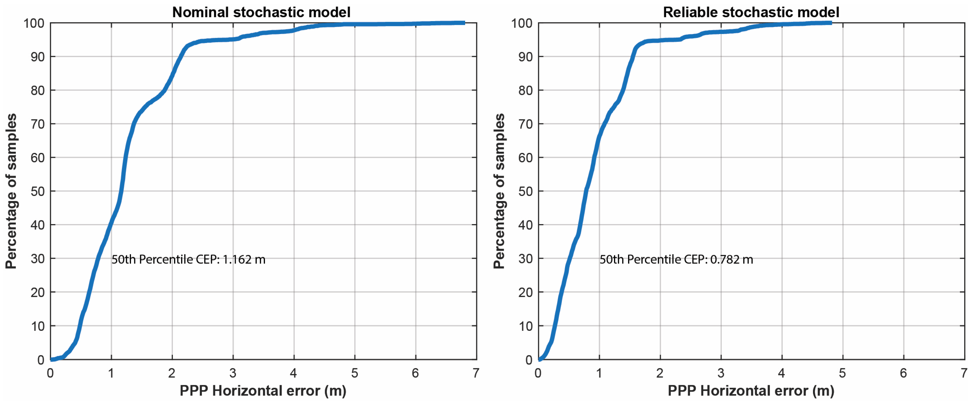 Sensors 23 03478 g011