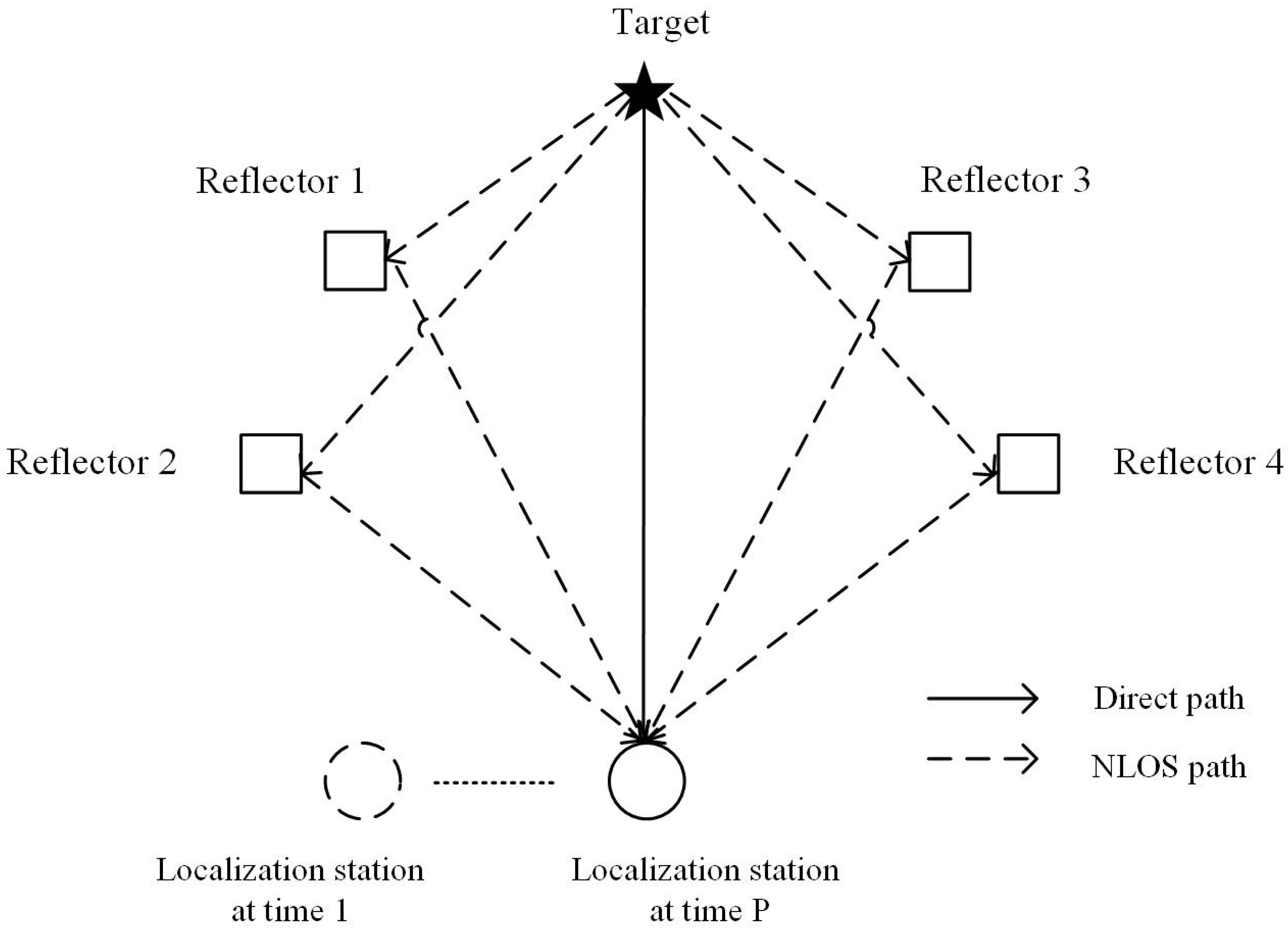 Sensors 23 03482 g001