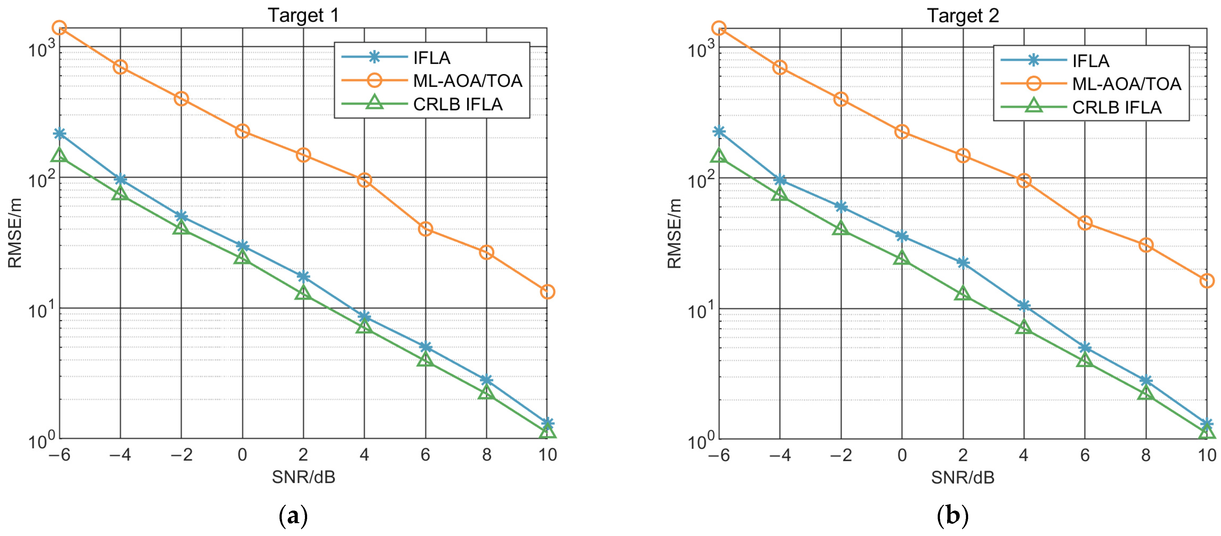 Sensors 23 03482 g006