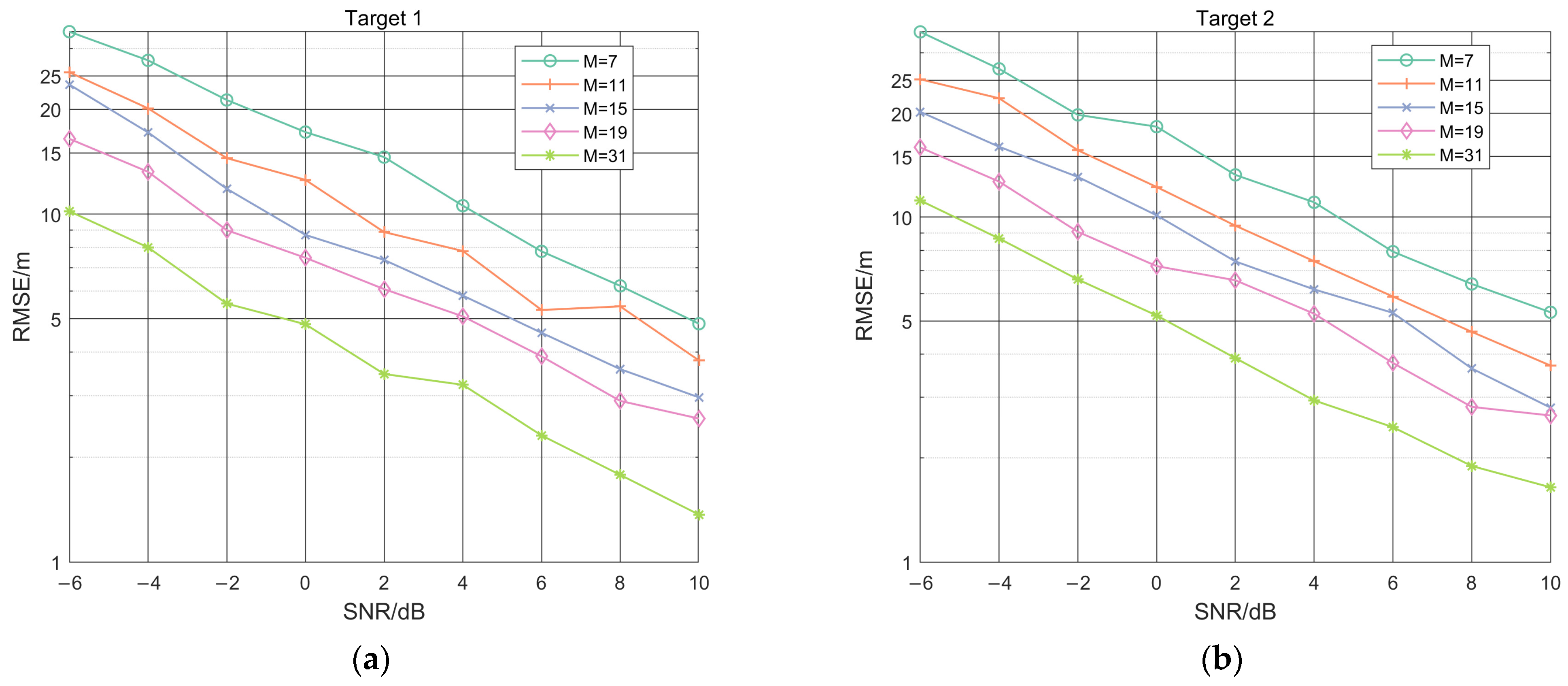Sensors 23 03482 g007