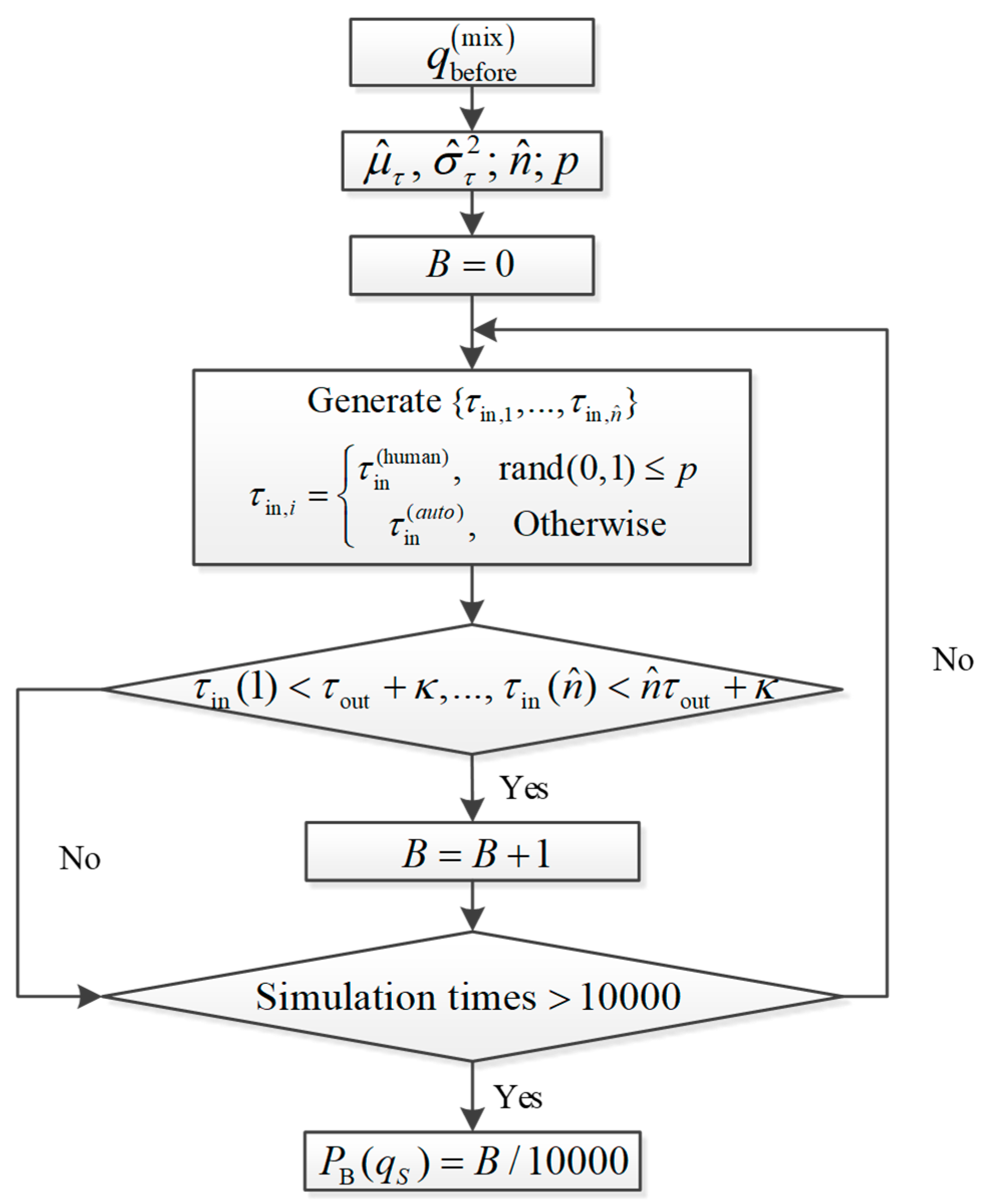 Sensors 23 03486 g004