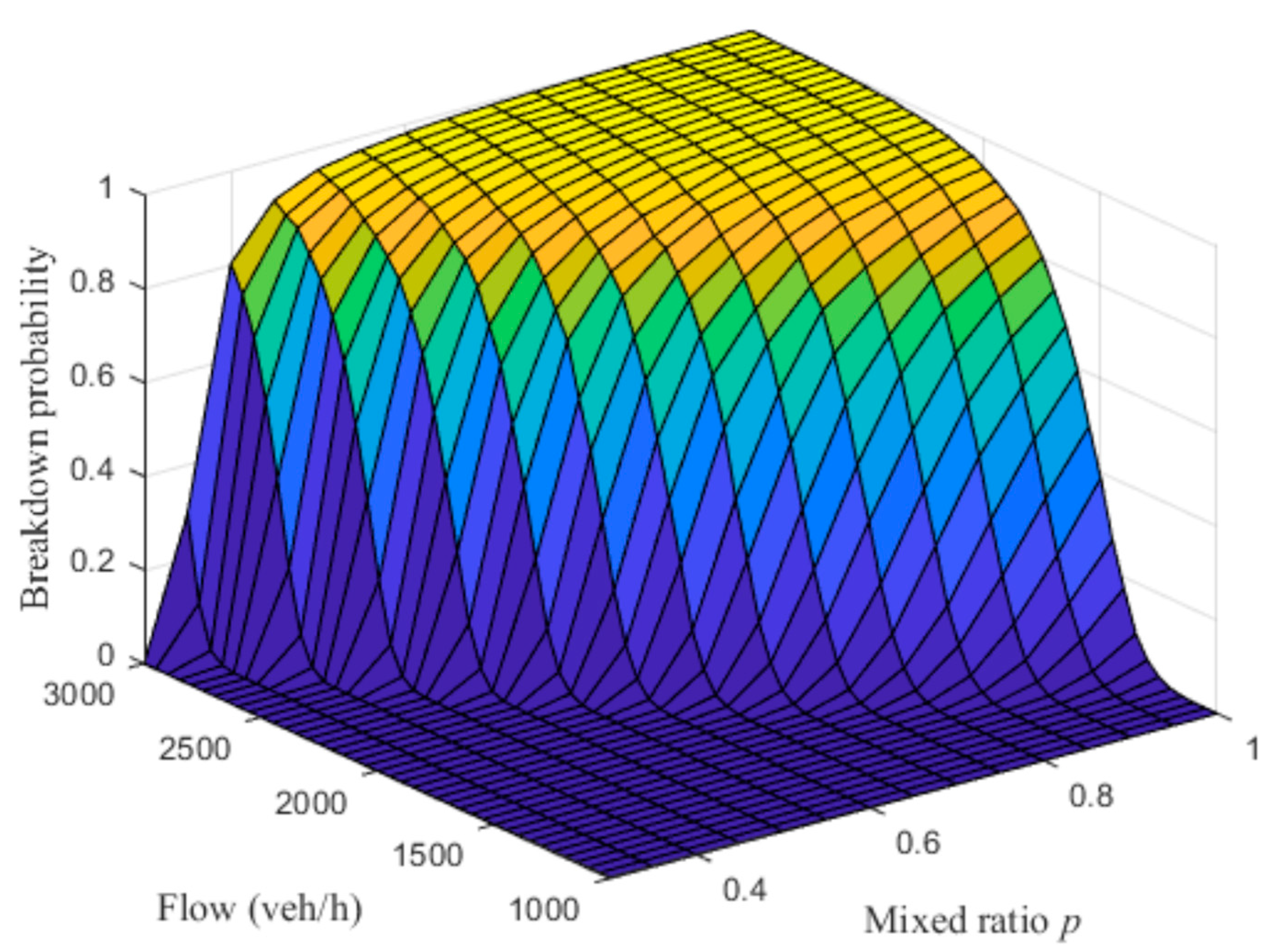 Sensors 23 03486 g009