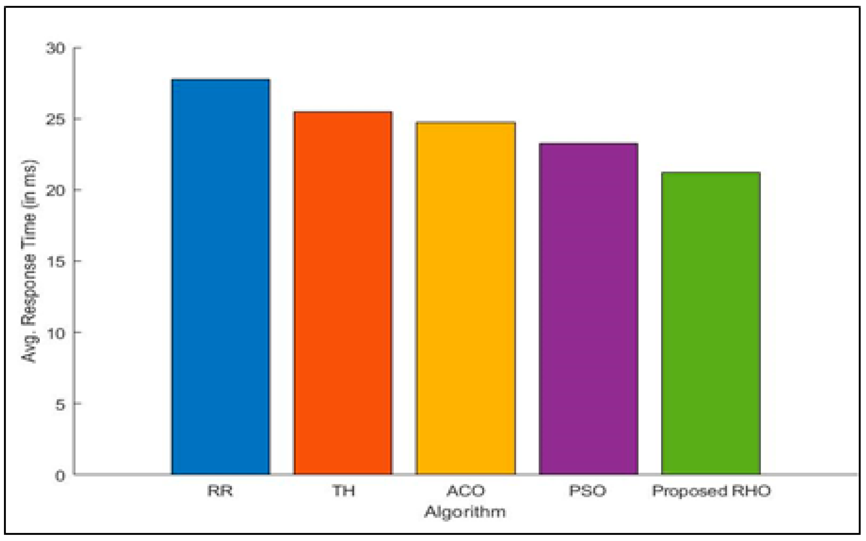 Sensors 23 03488 g004
