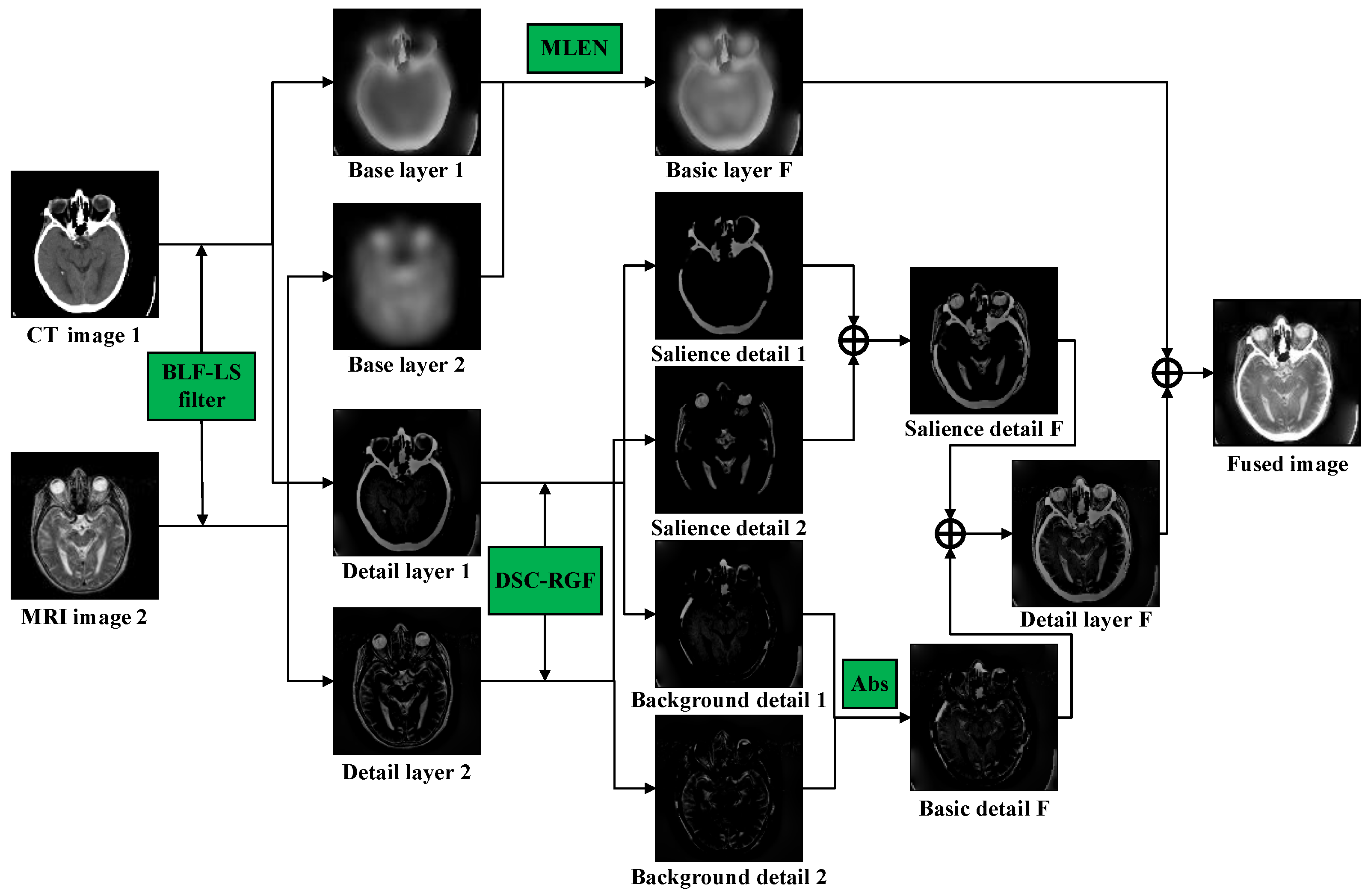Sensors 23 03490 g001 Sensors 23 03490 g001