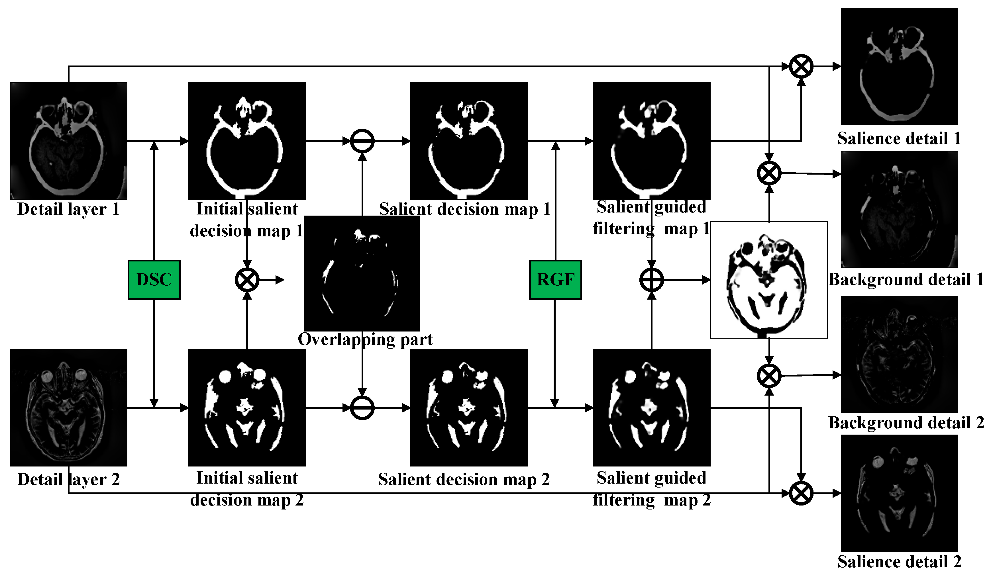 Sensors 23 03490 g003 Sensors 23 03490 g003