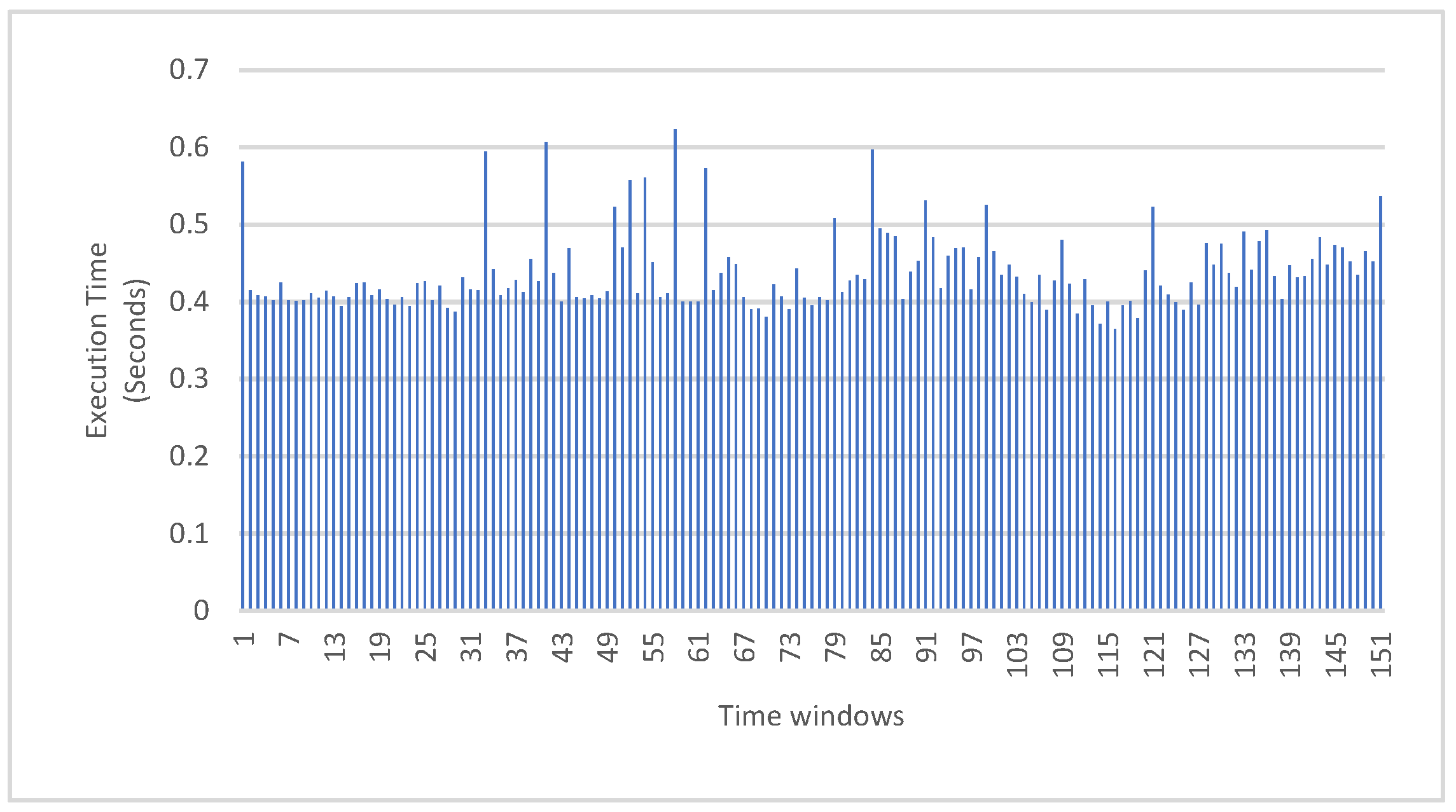Sensors 23 03491 g017 Sensors 23 03491 g017