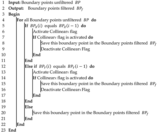 Sensors 23 03491 i002 Sensors 23 03491 i002
