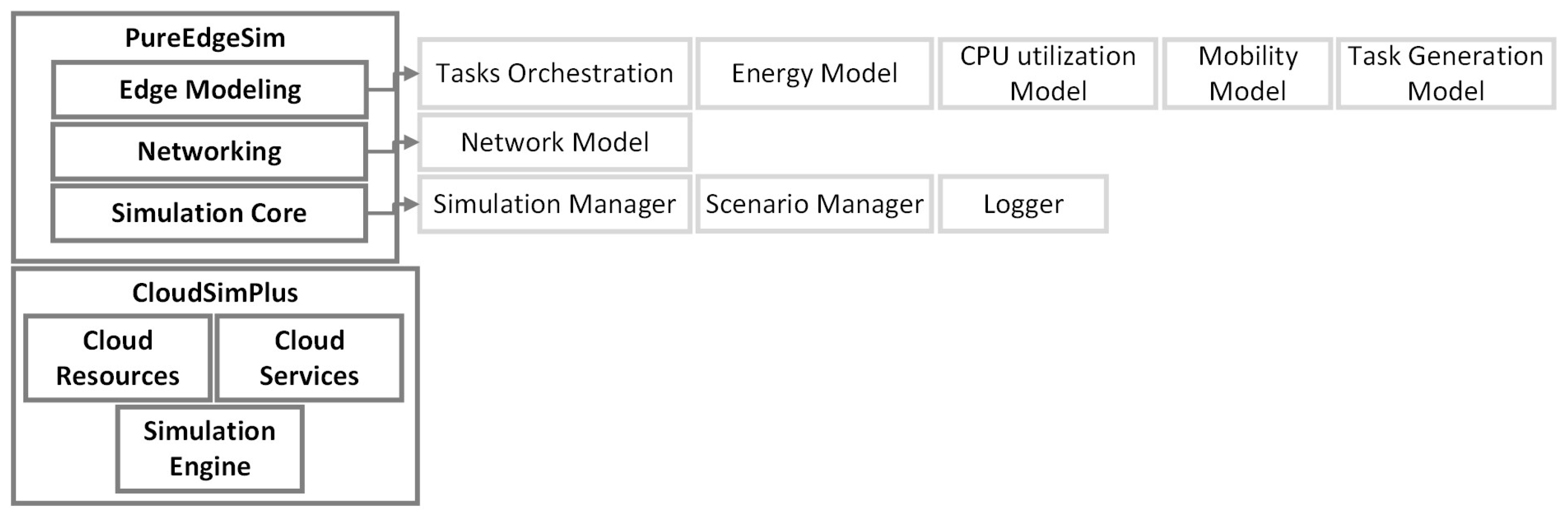 Sensors 23 03492 g004