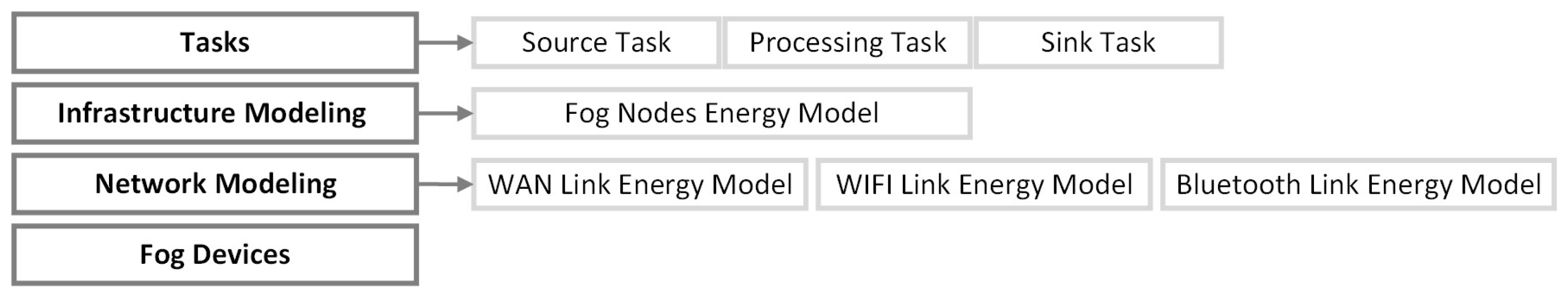 Sensors 23 03492 g006