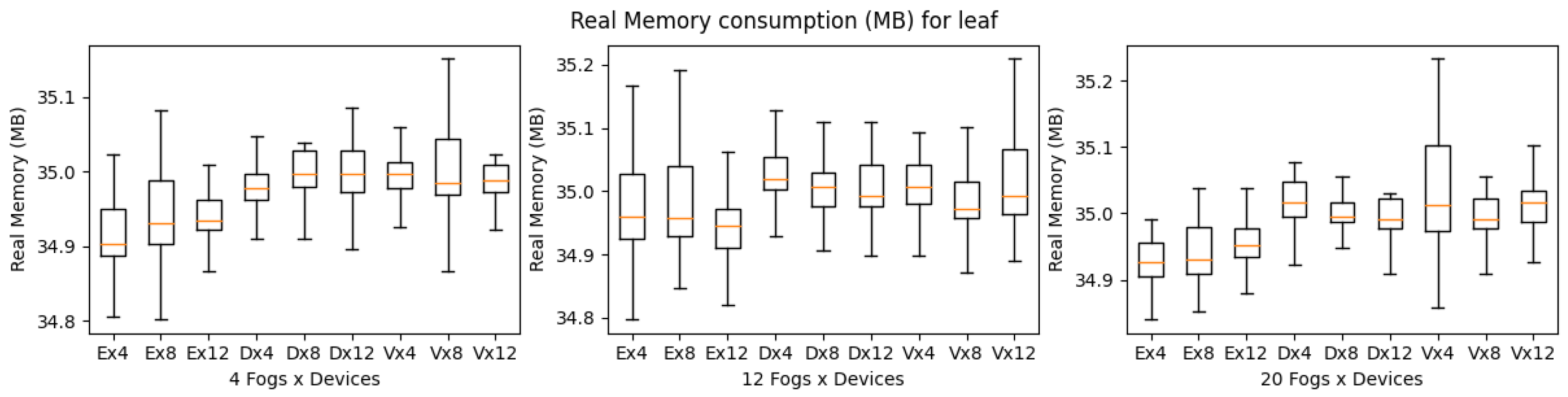 Sensors 23 03492 g015