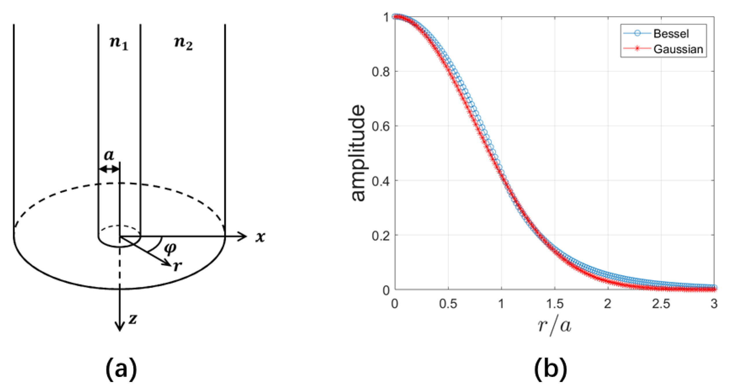 Sensors 23 03495 g002