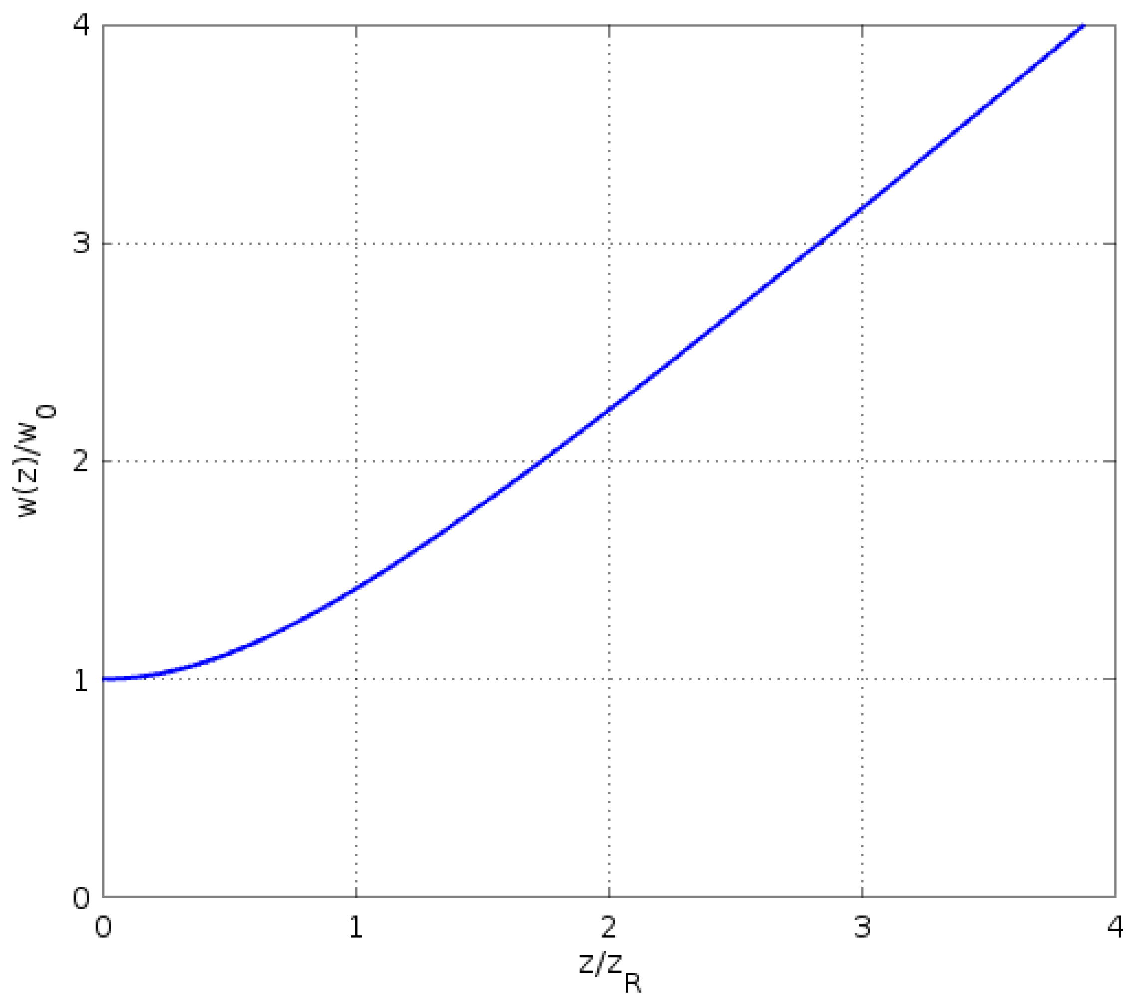 Sensors 23 03495 g003