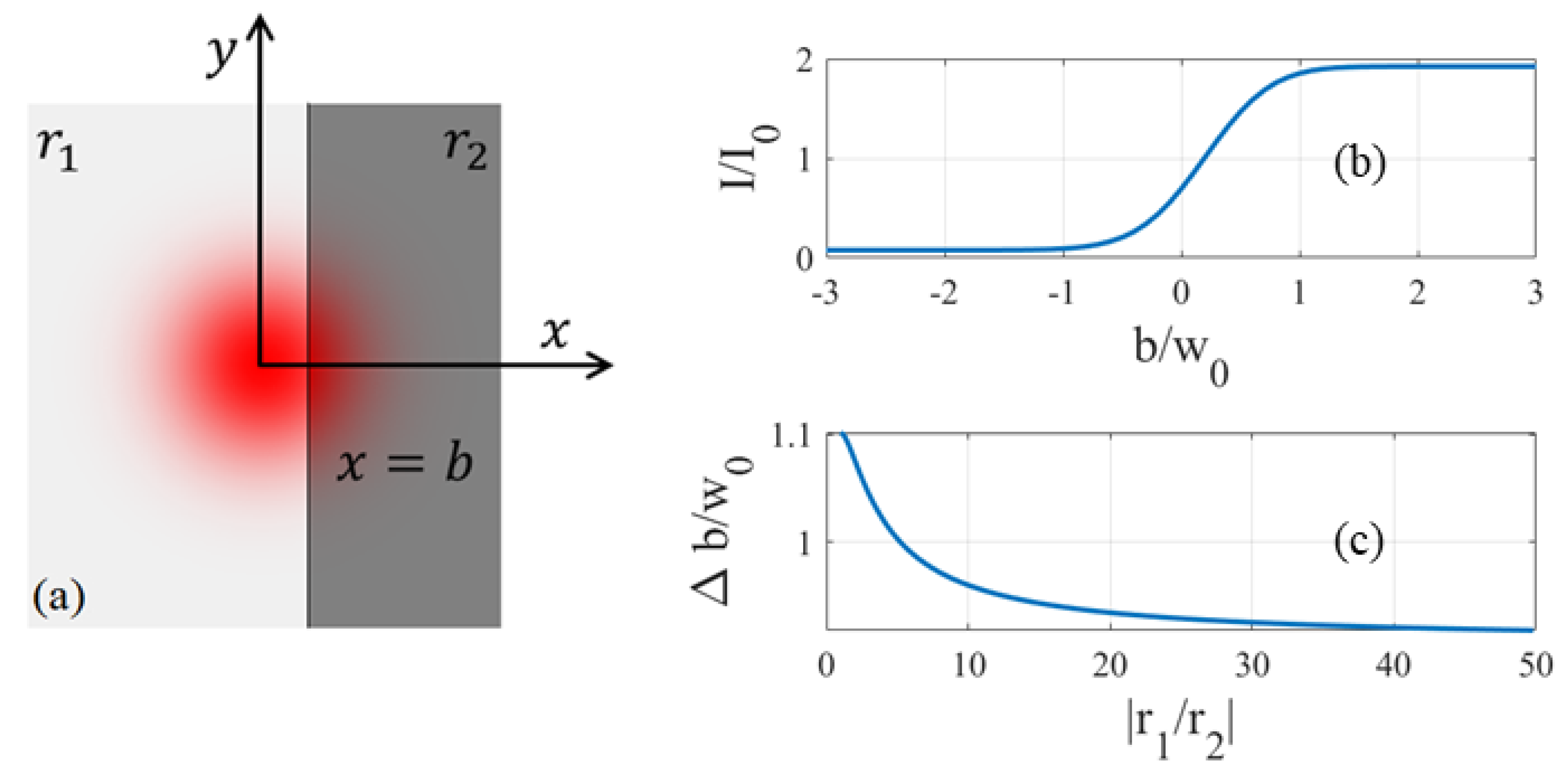 Sensors 23 03495 g004