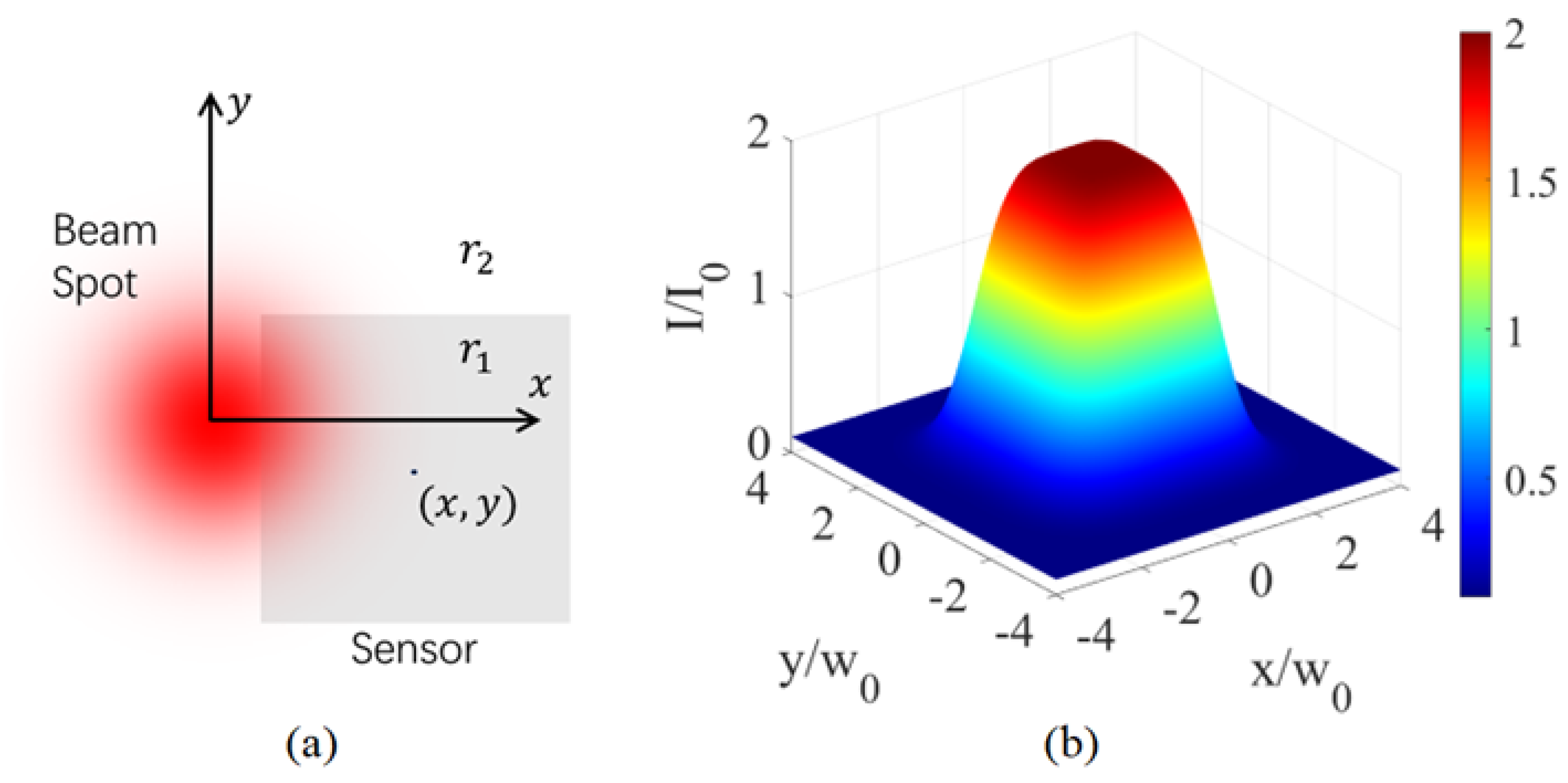 Sensors 23 03495 g005