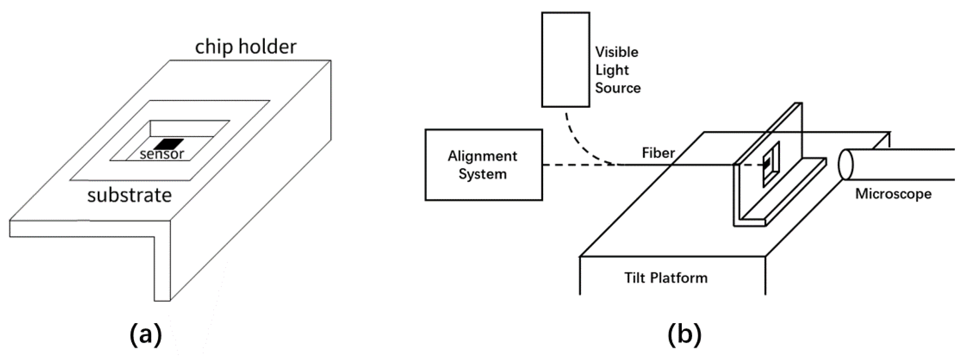 Sensors 23 03495 g006