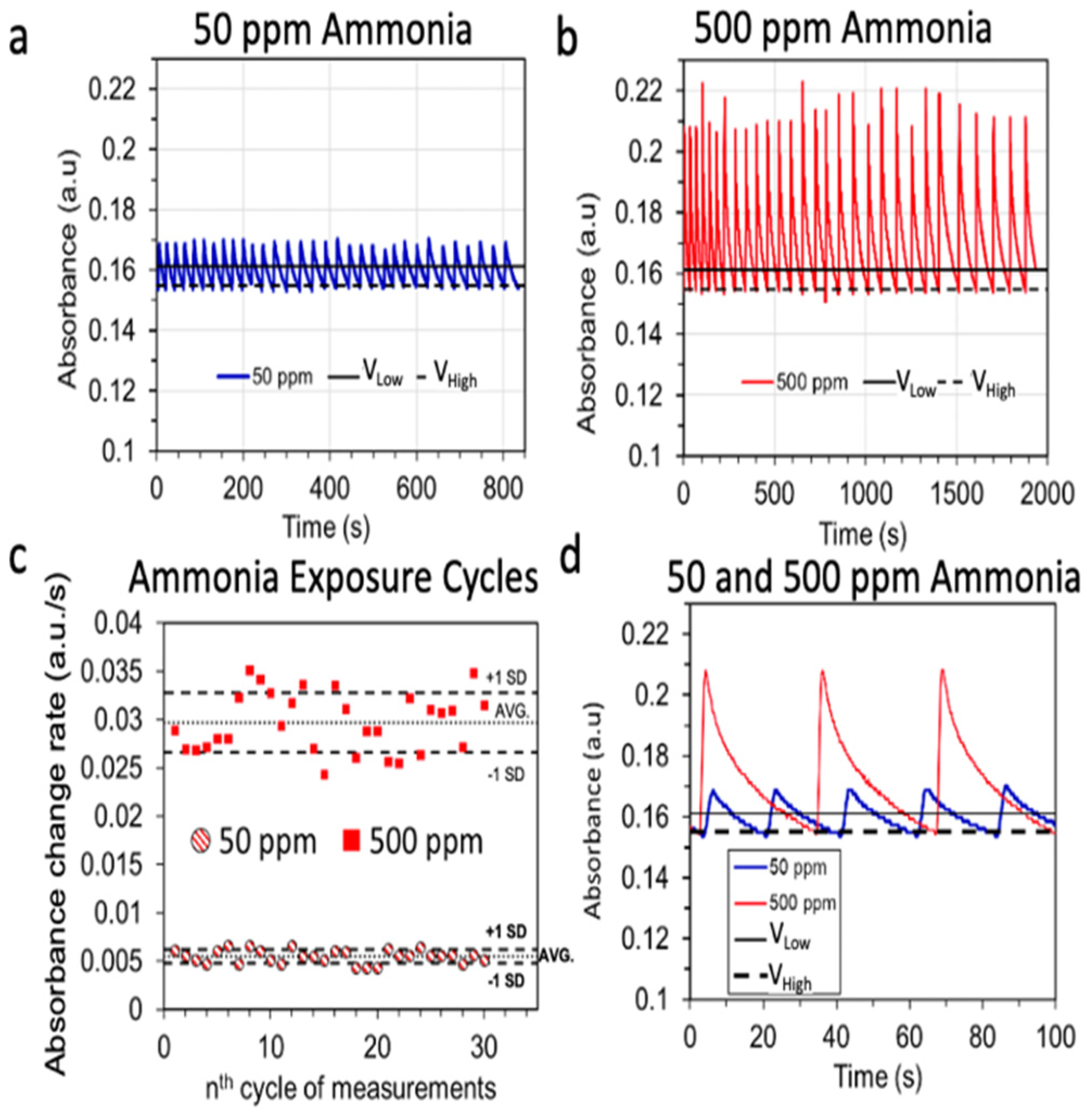 Sensors 23 03496 g003 Sensors 23 03496 g003