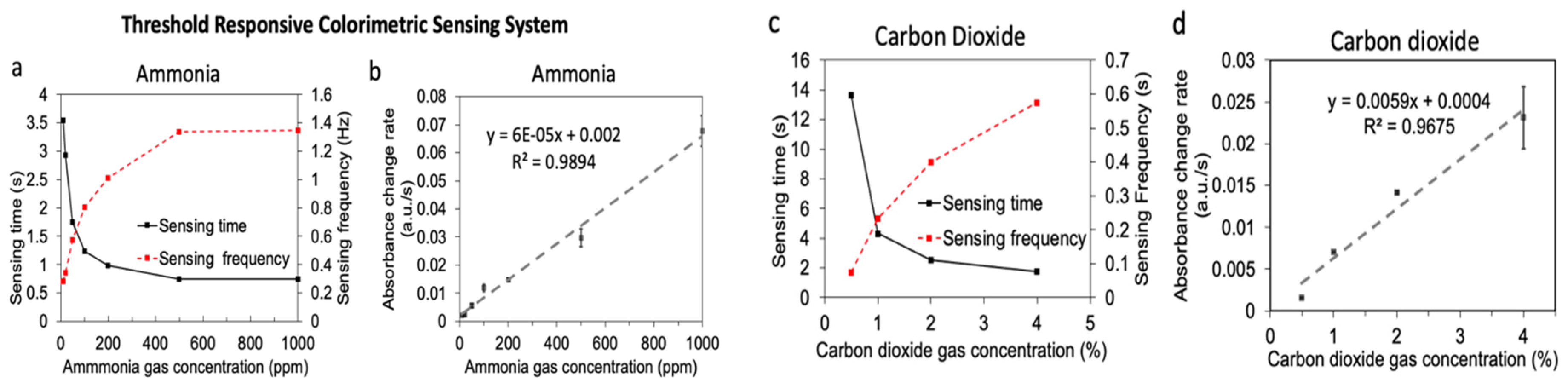 Sensors 23 03496 g004 Sensors 23 03496 g004
