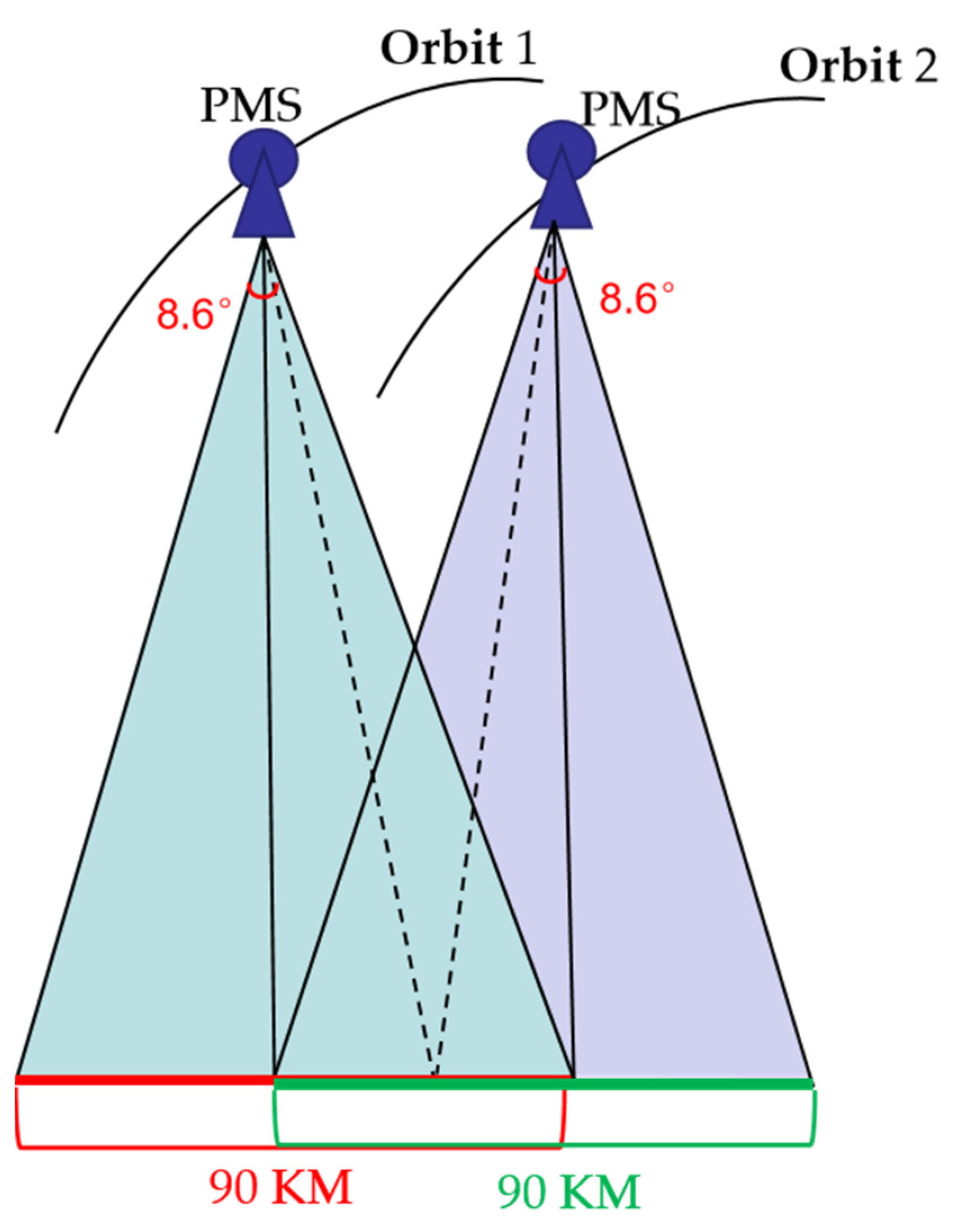 DSM Extraction Based on Gaofen6 Satellite HighResolution CrossTrack Images with Wide Field of