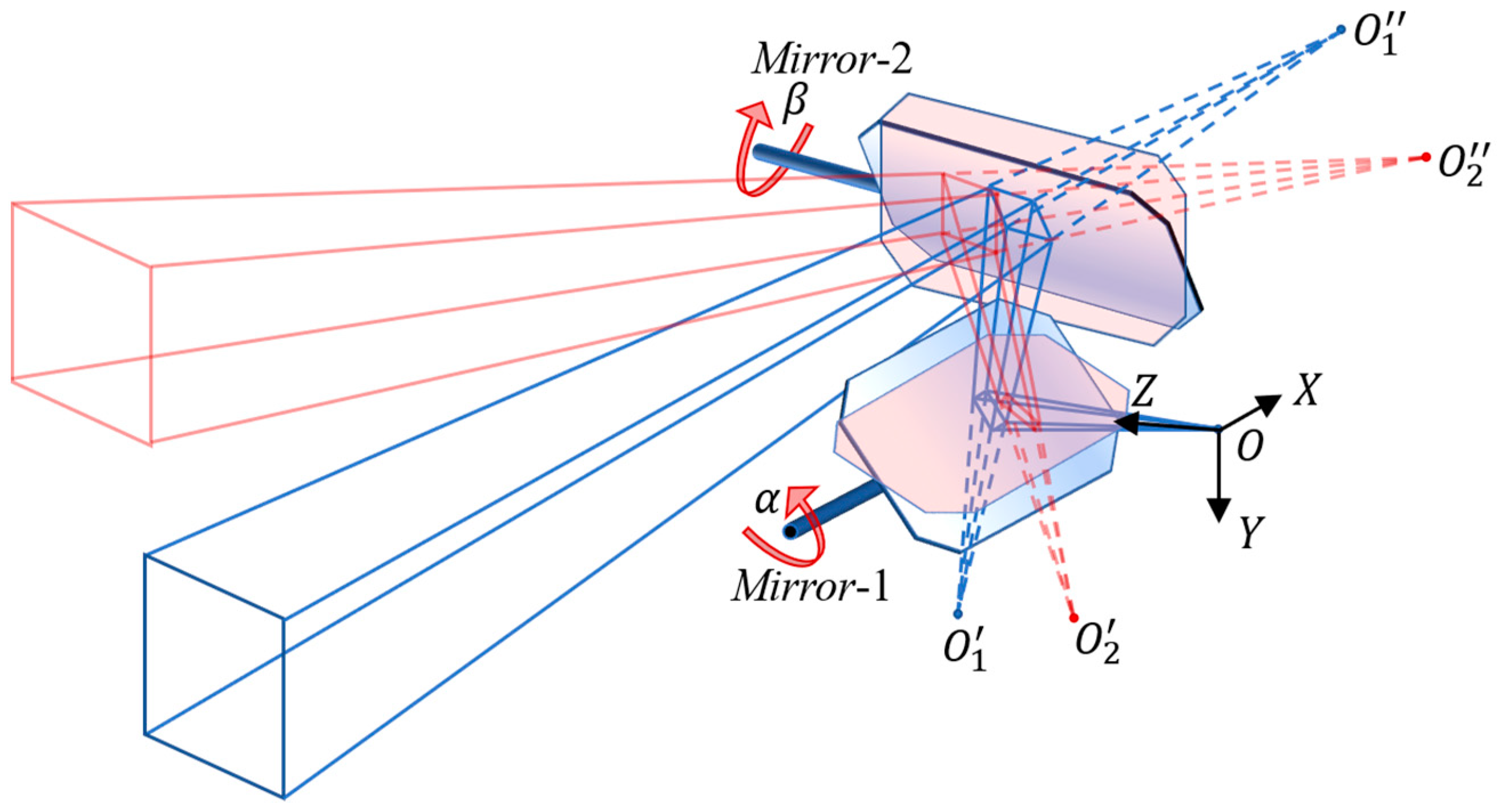 Sensors 23 03499 g002 Sensors 23 03499 g002