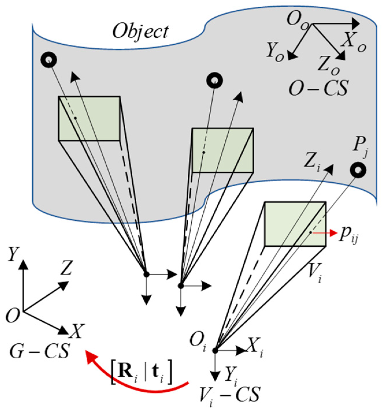 Sensors 23 03499 g008 Sensors 23 03499 g008