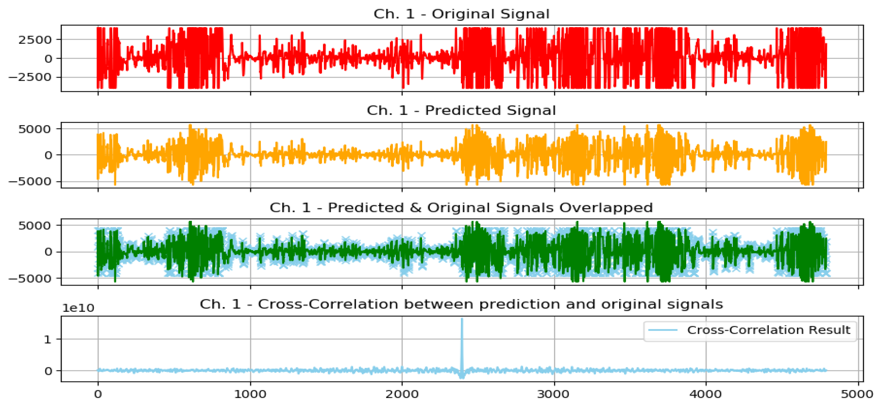 Sensors 23 03500 g020