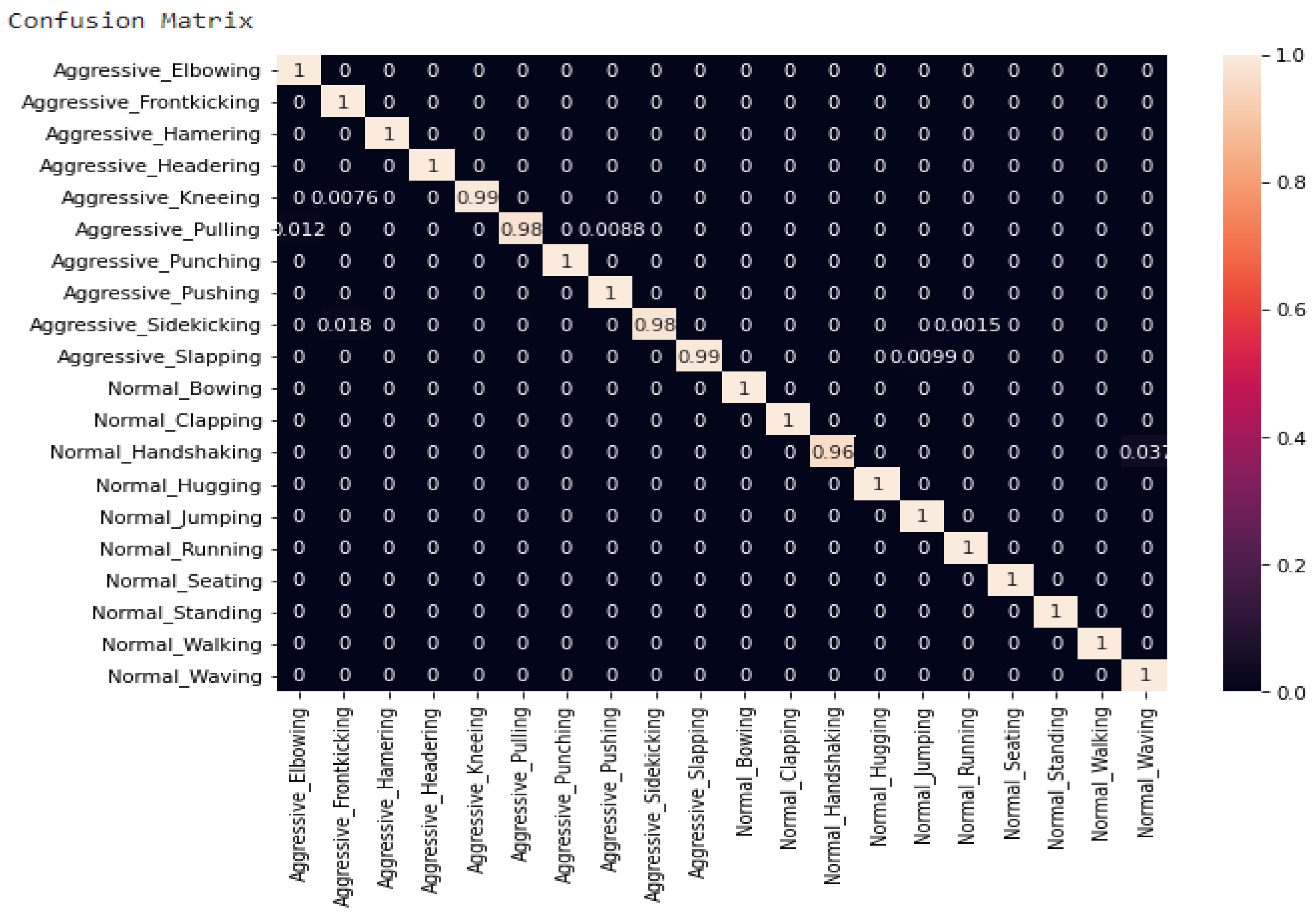Sensors 23 03500 g022