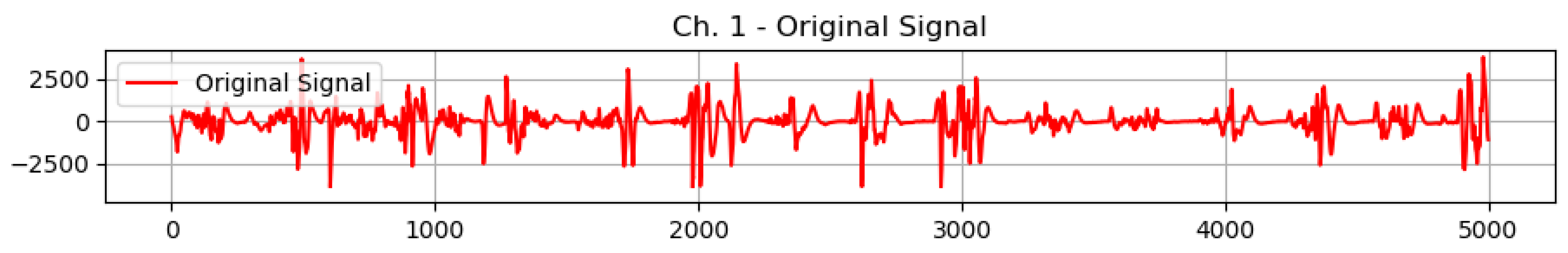 Sensors 23 03500 g027