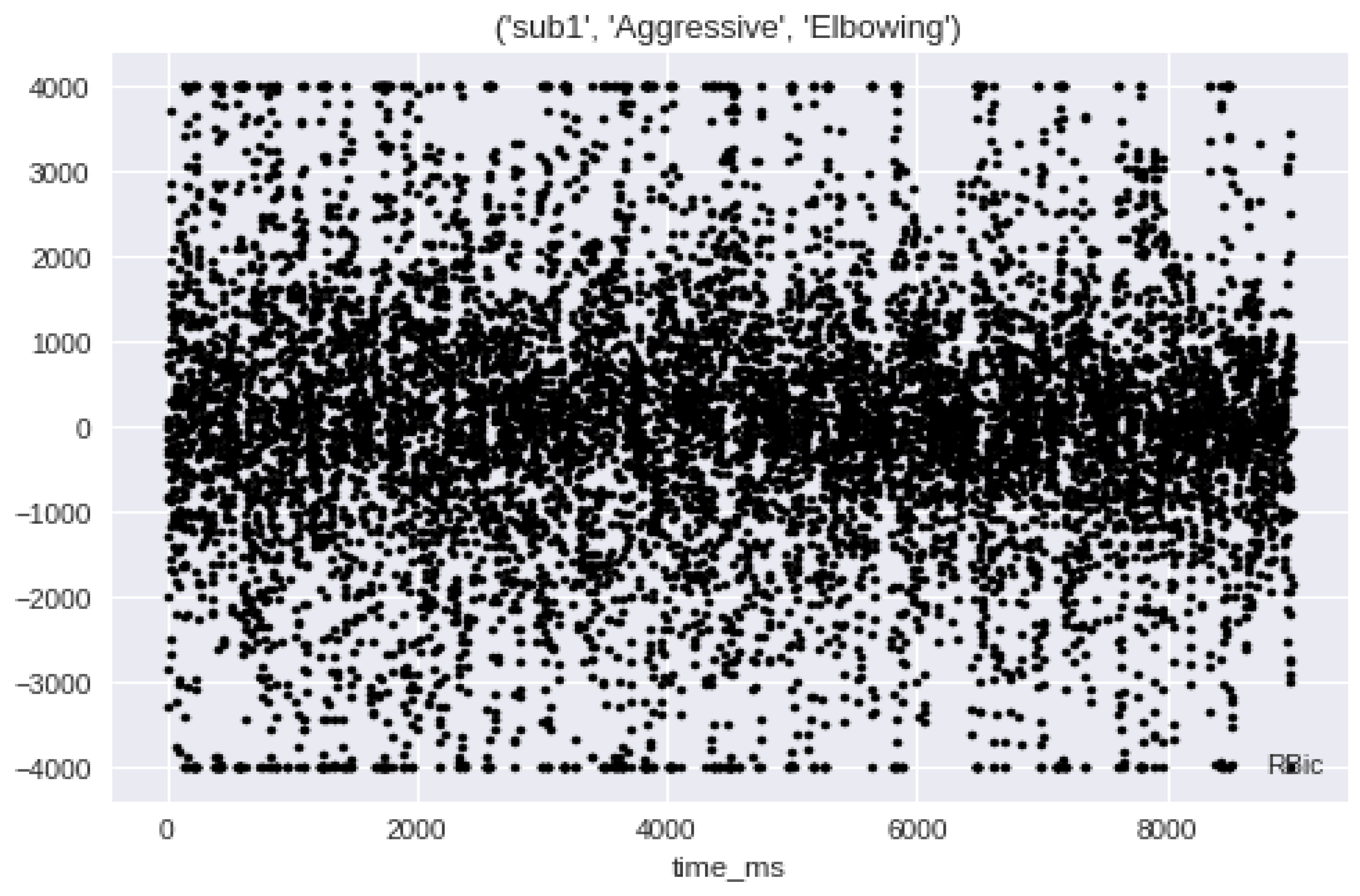Sensors 23 03500 g033