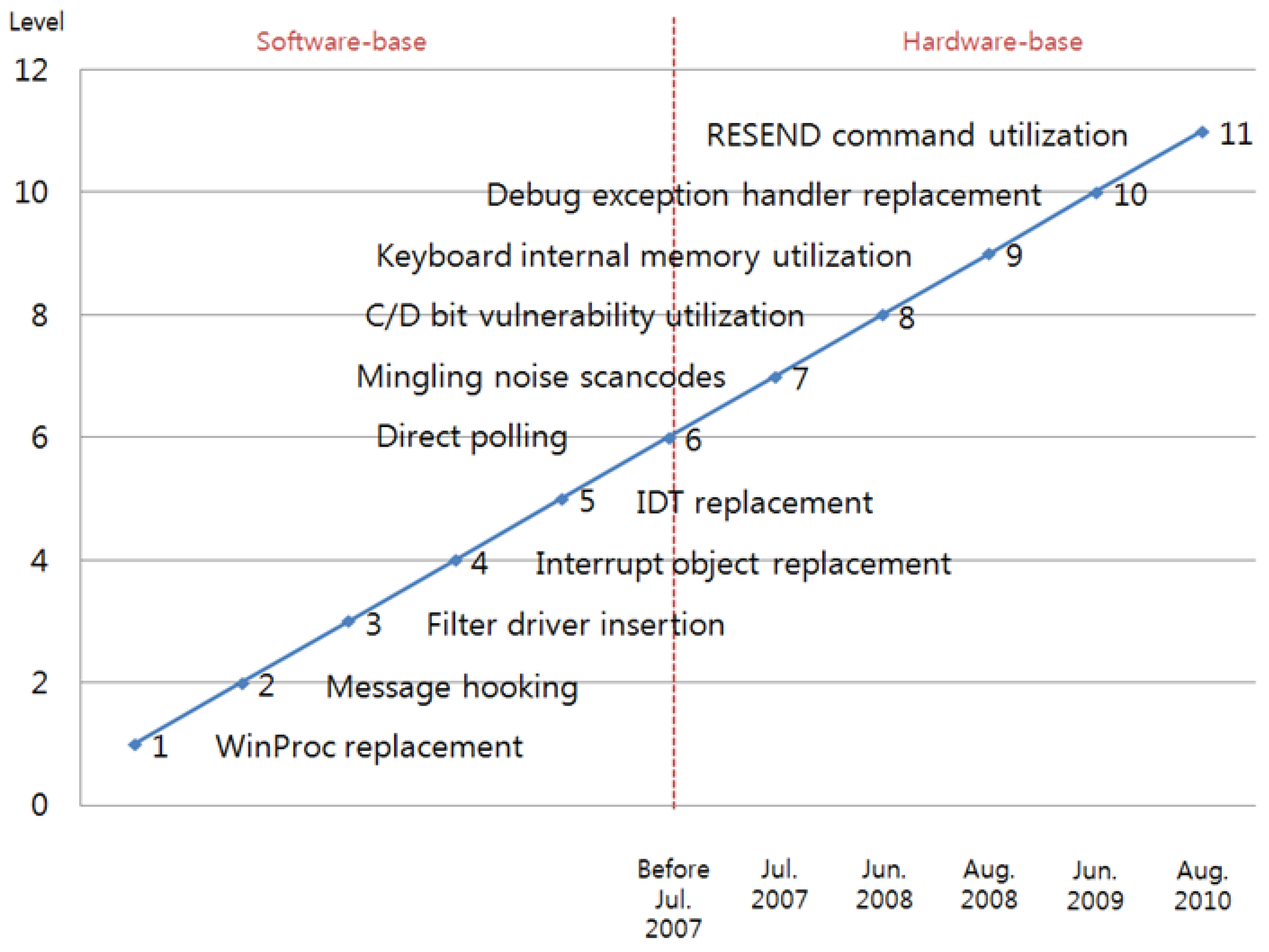 Sensors 23 03501 g001