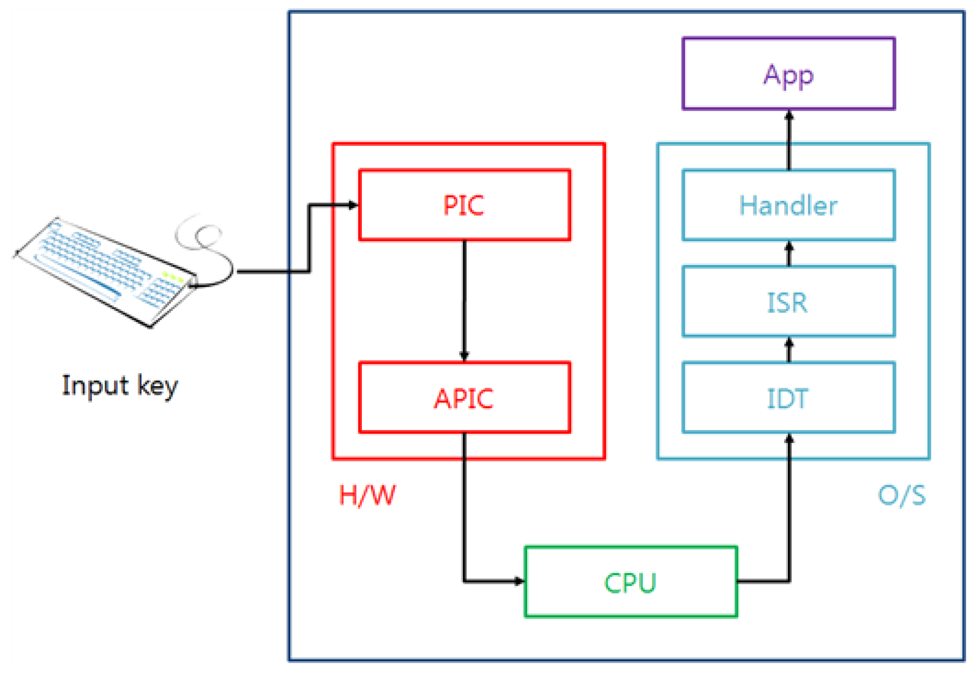 Sensors 23 03501 g002