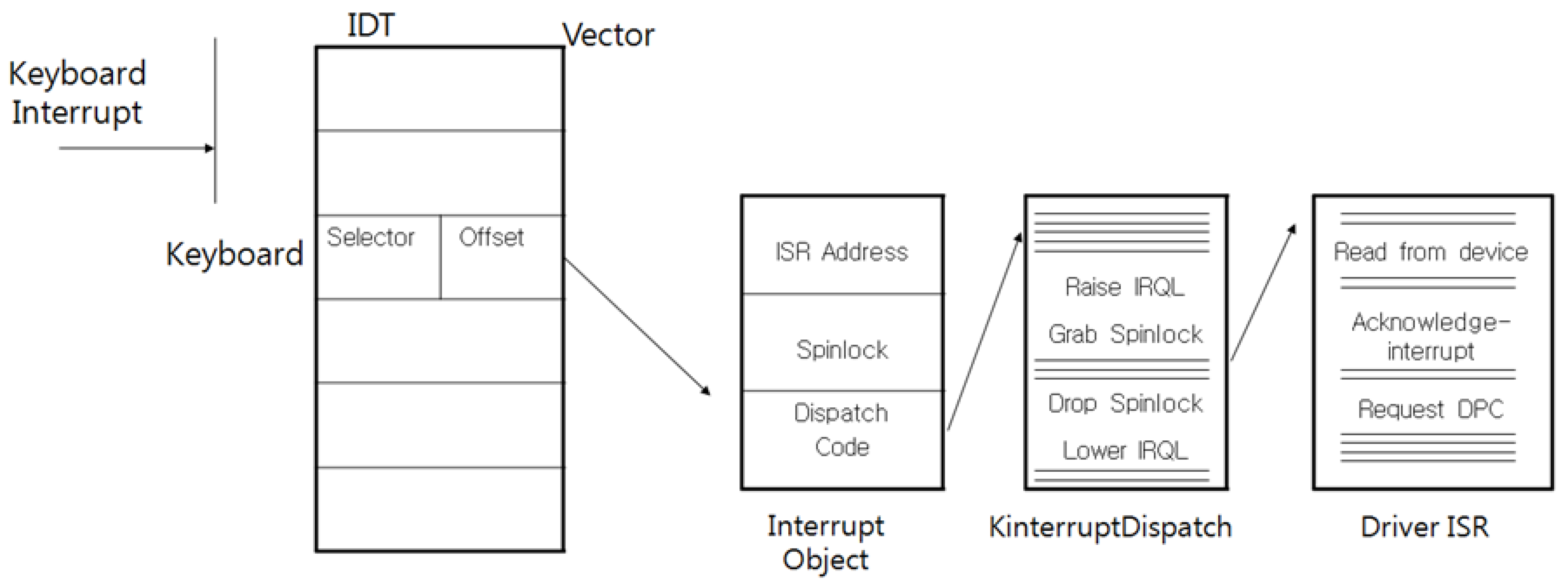 Sensors 23 03501 g003