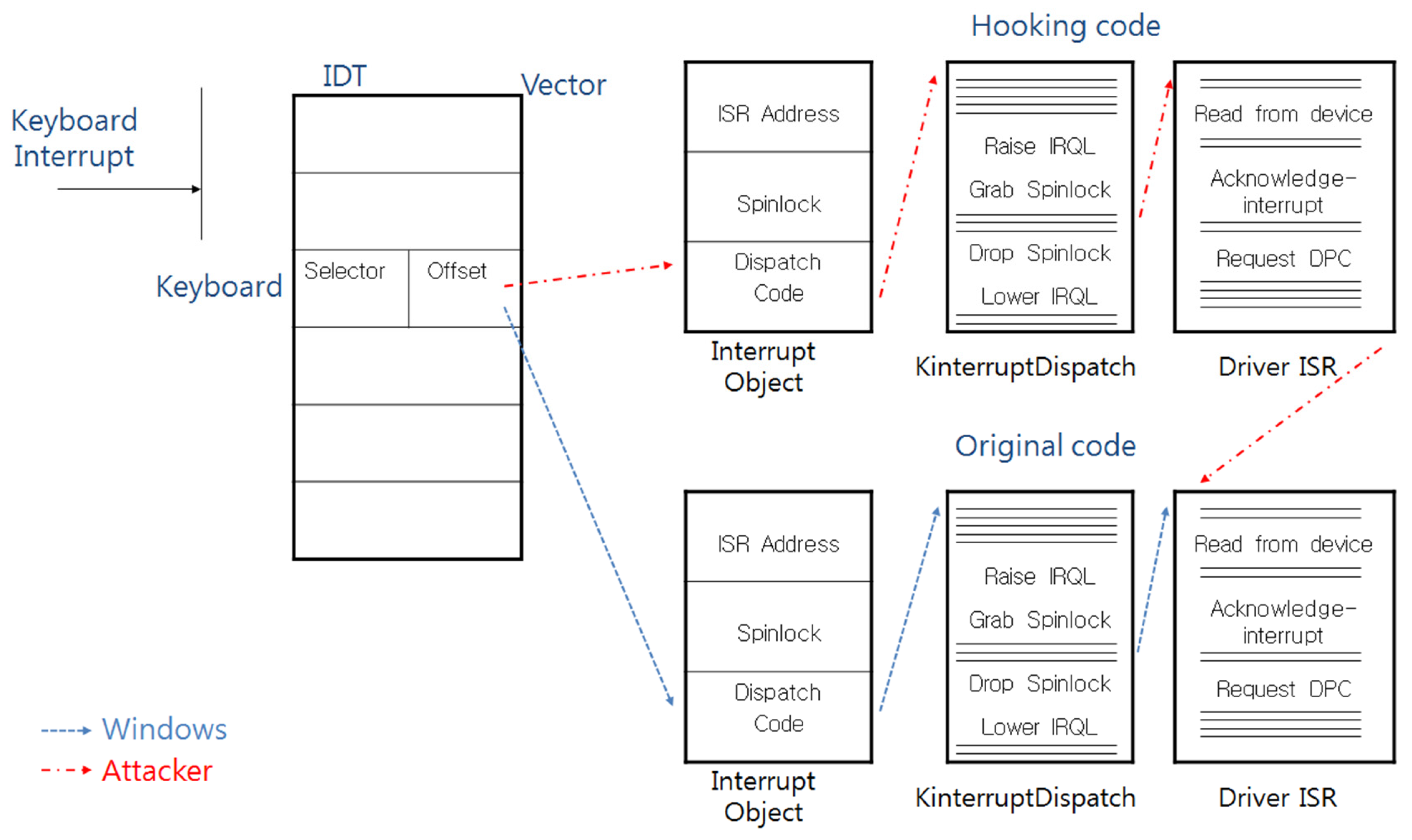 Sensors 23 03501 g005