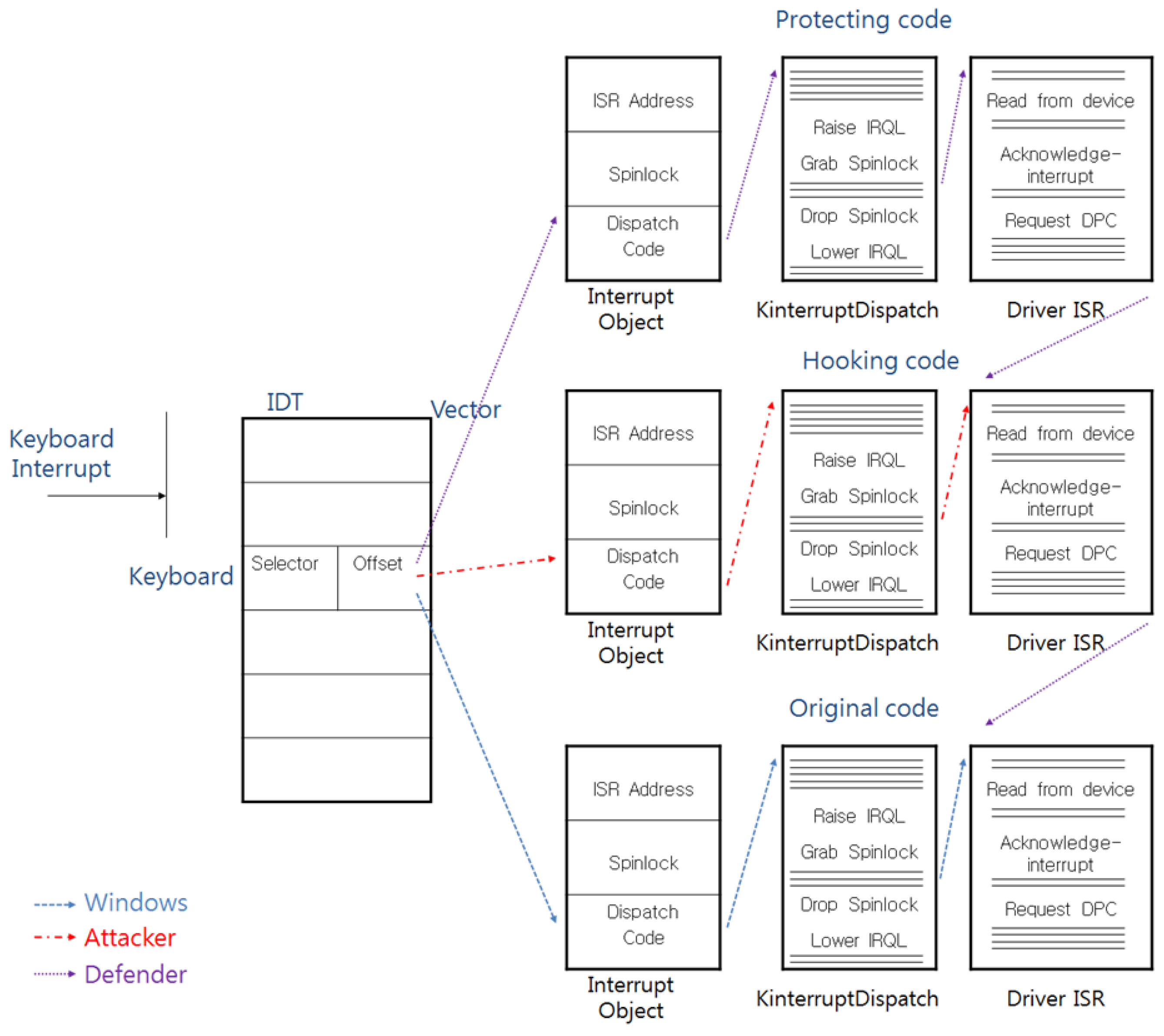 Sensors 23 03501 g006