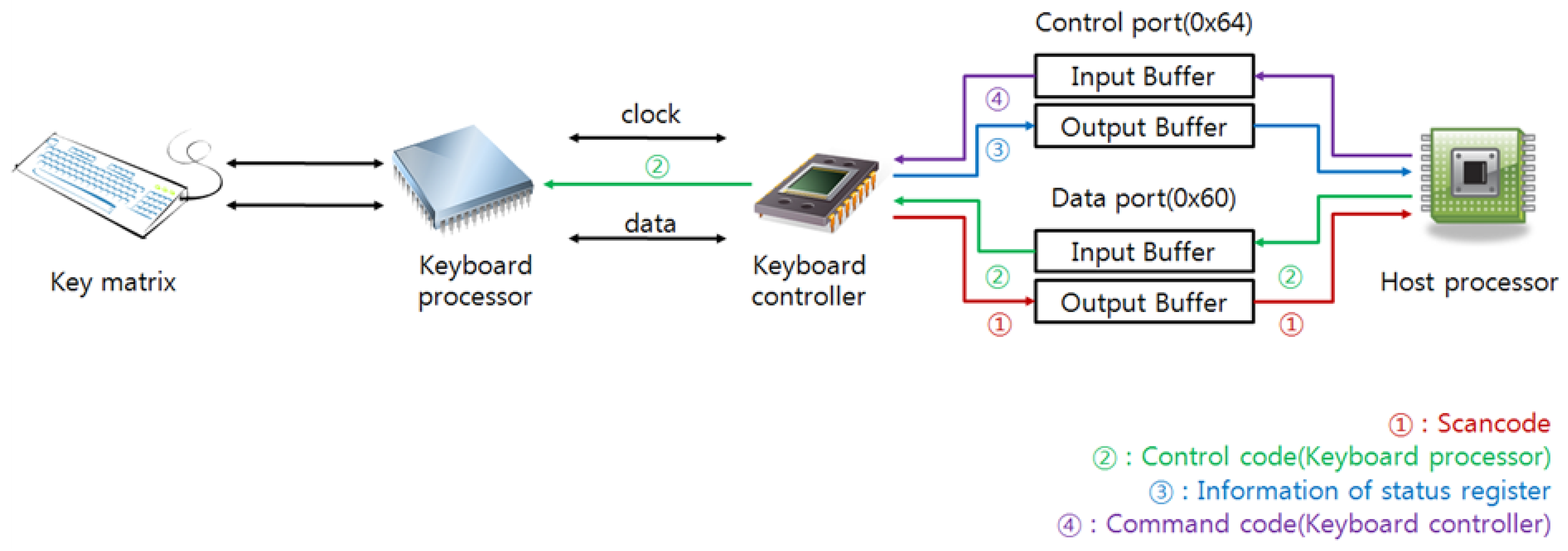 Sensors 23 03501 g008