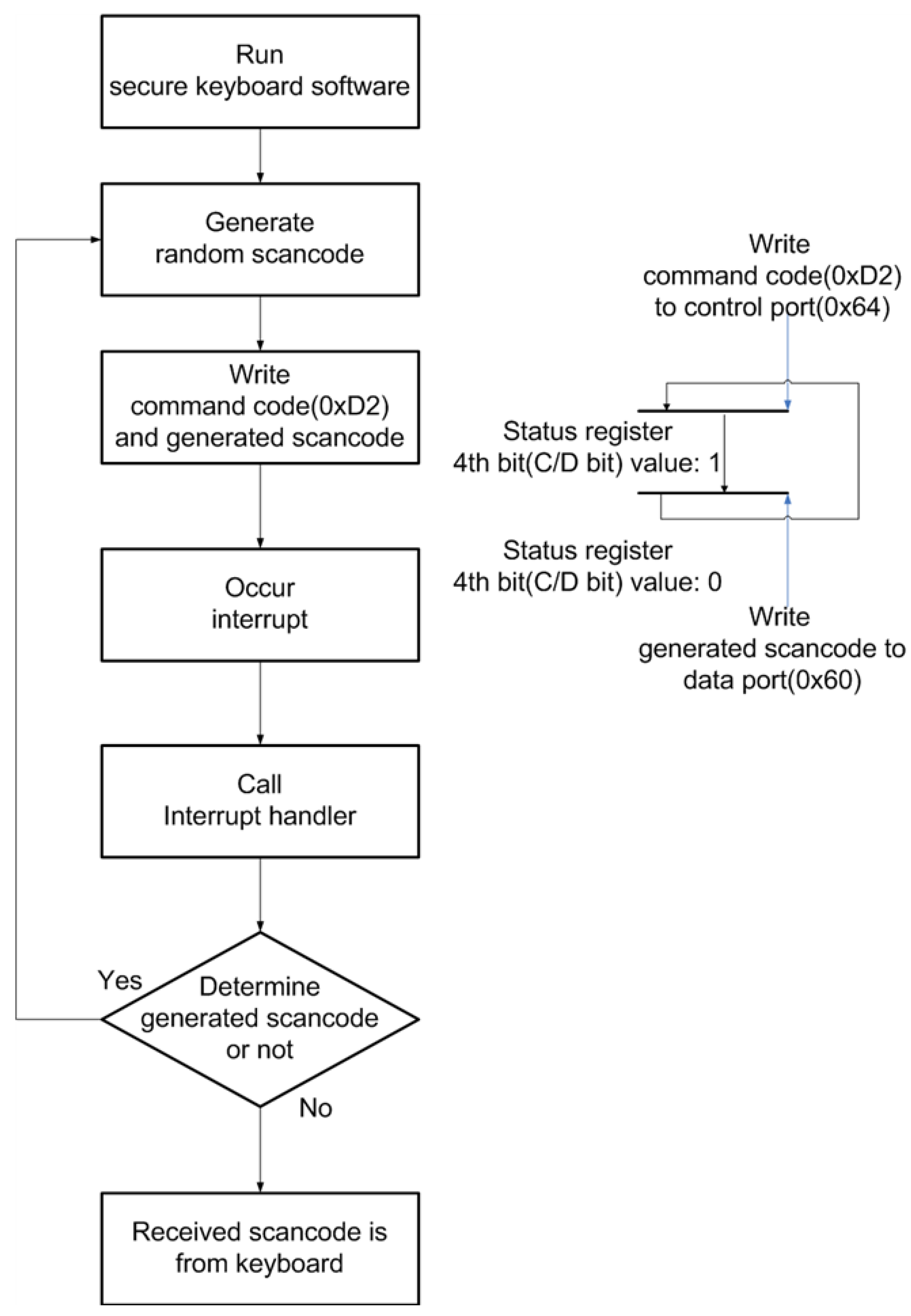 Sensors 23 03501 g009