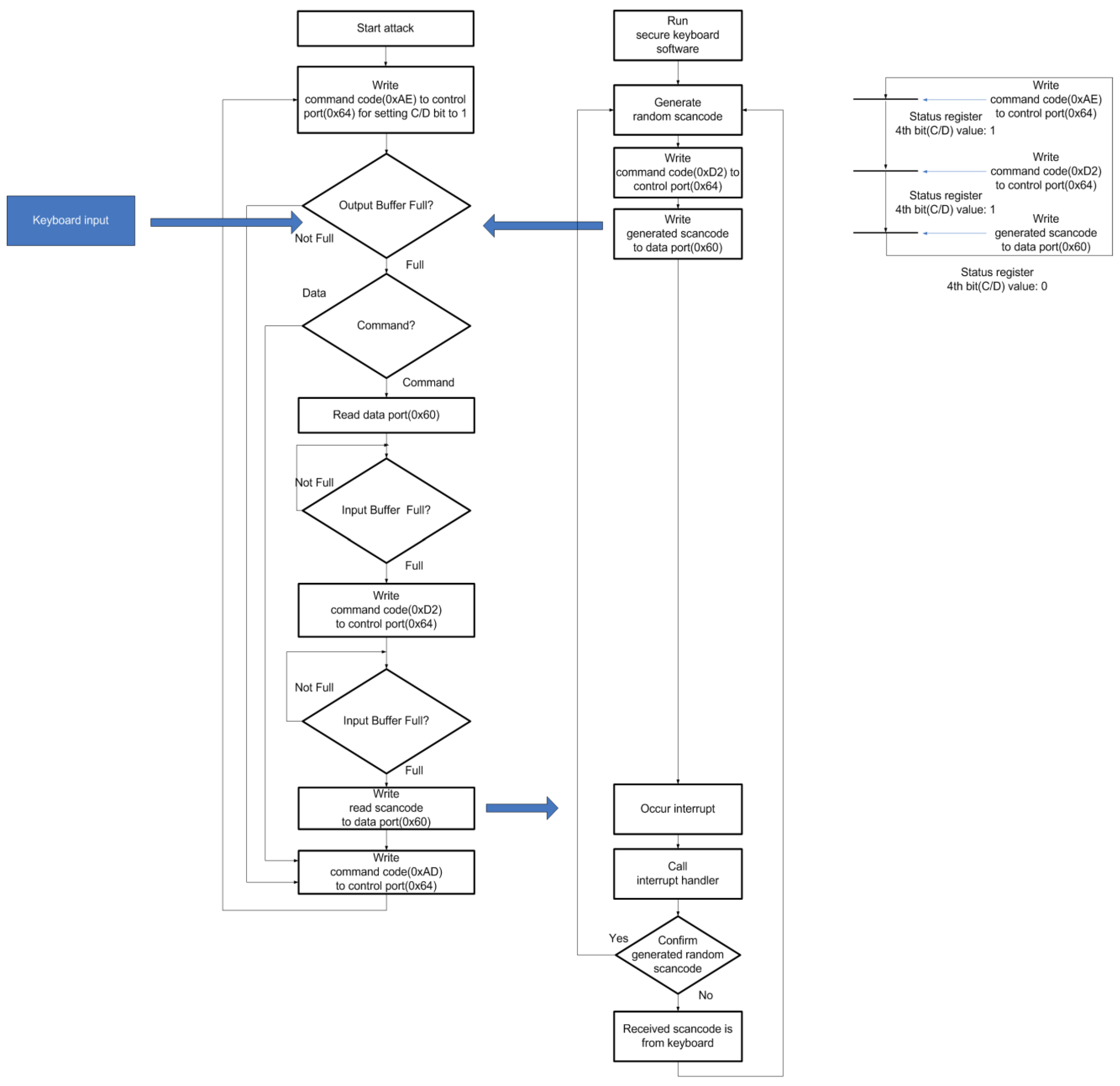 Sensors 23 03501 g010