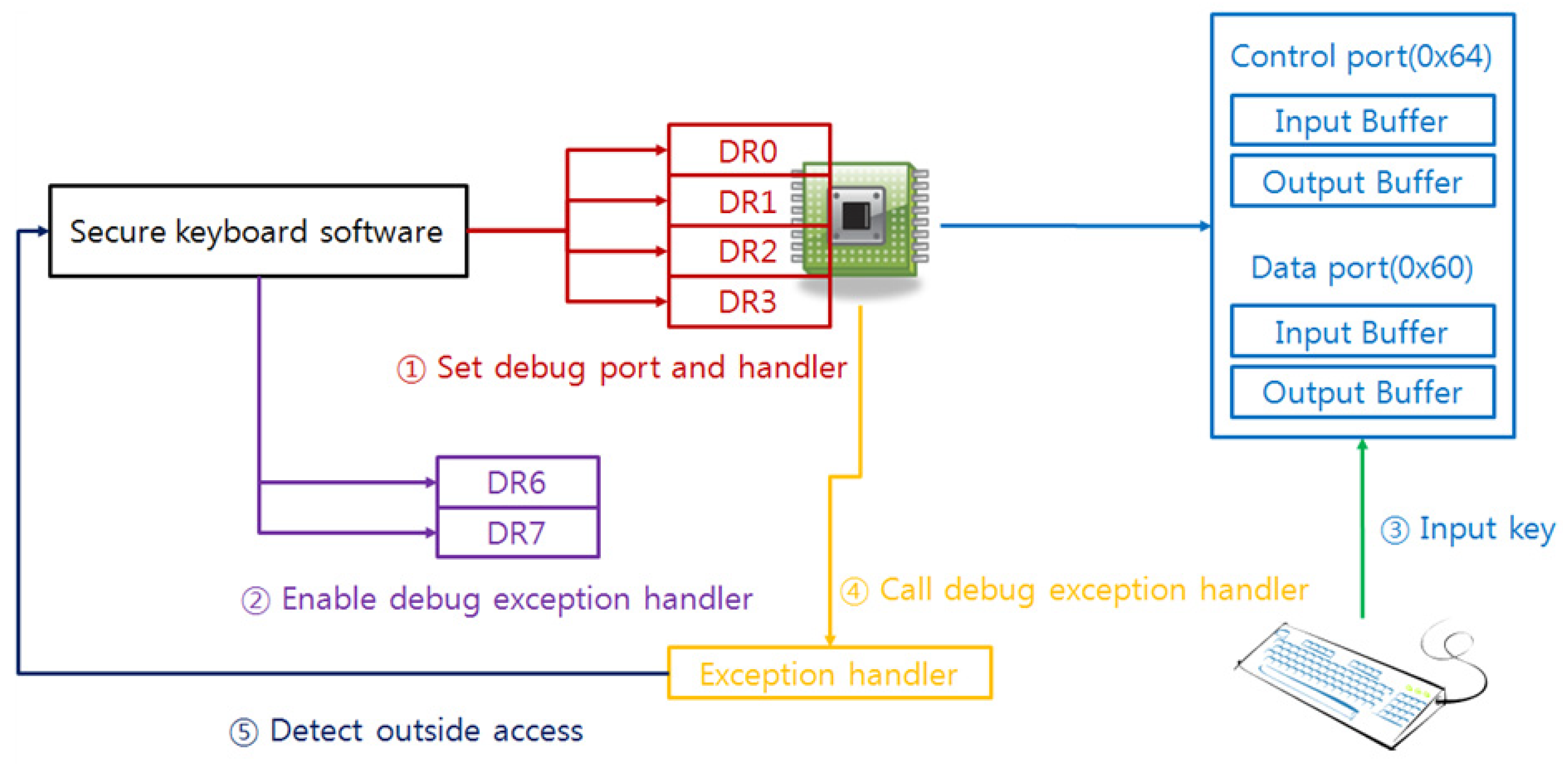 Sensors 23 03501 g011