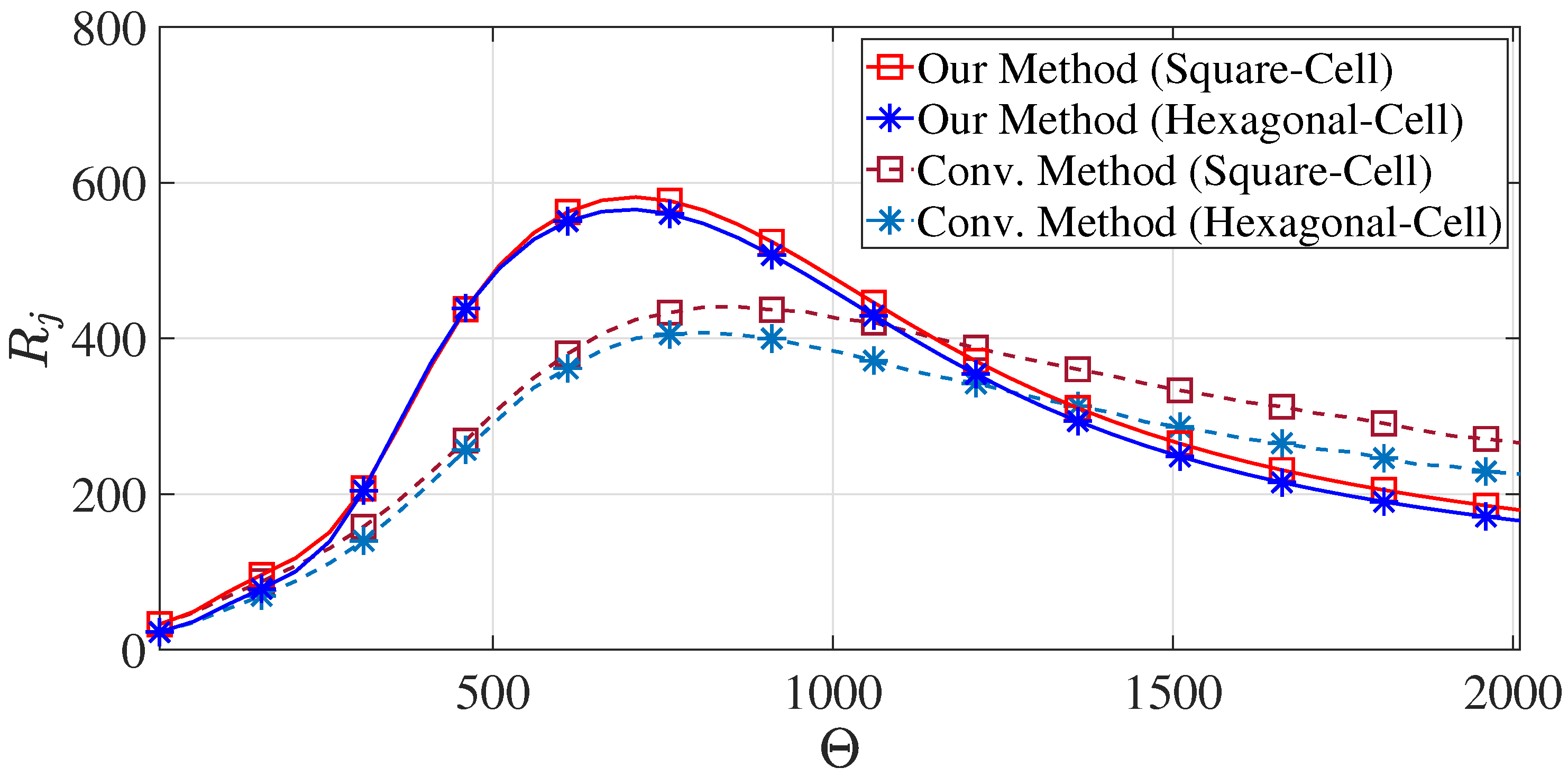 Sensors 23 03504 g006
