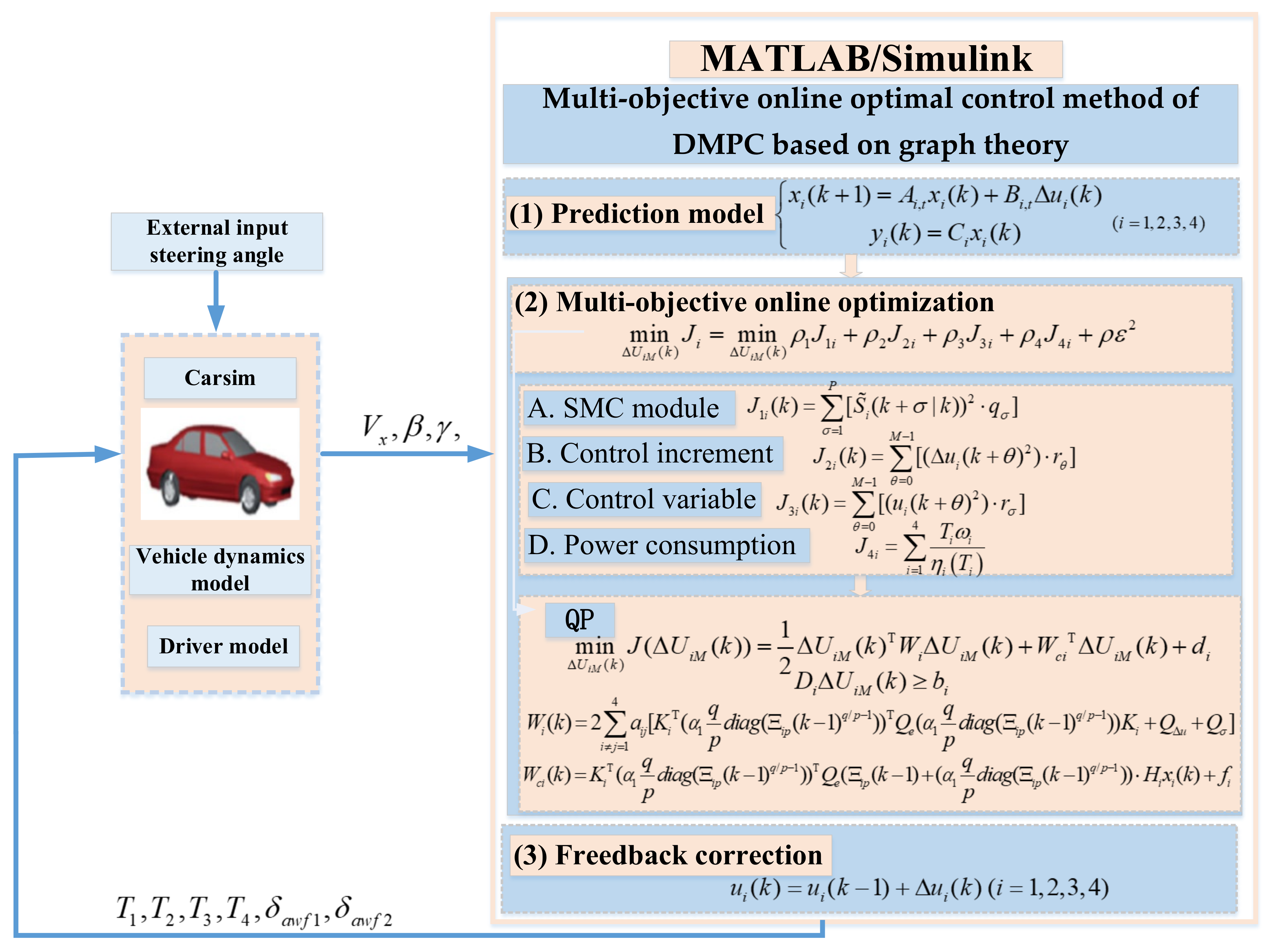 Sensors 23 03505 g001 Sensors 23 03505 g001