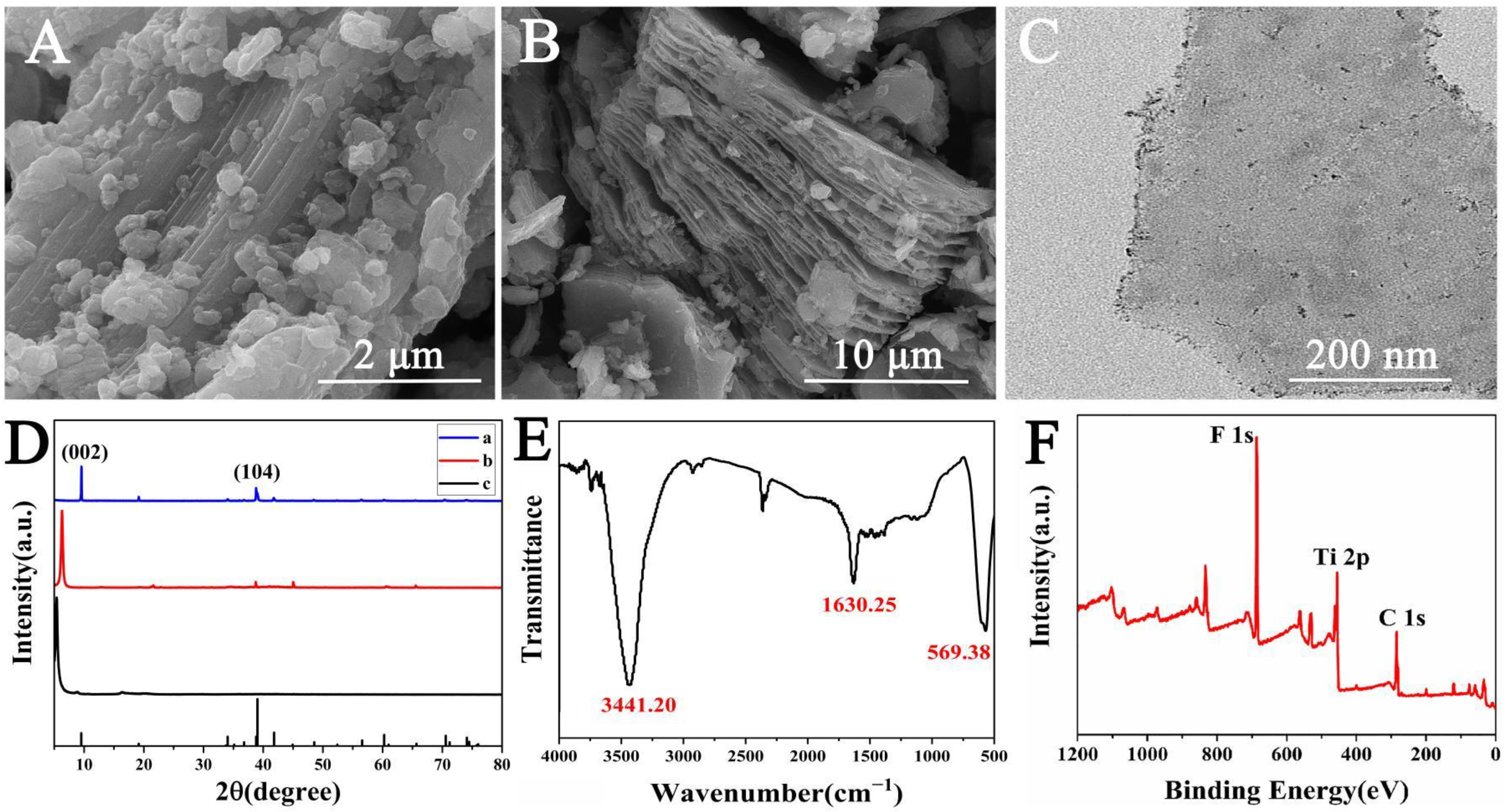 Sensors 23 03508 g002 Sensors 23 03508 g002