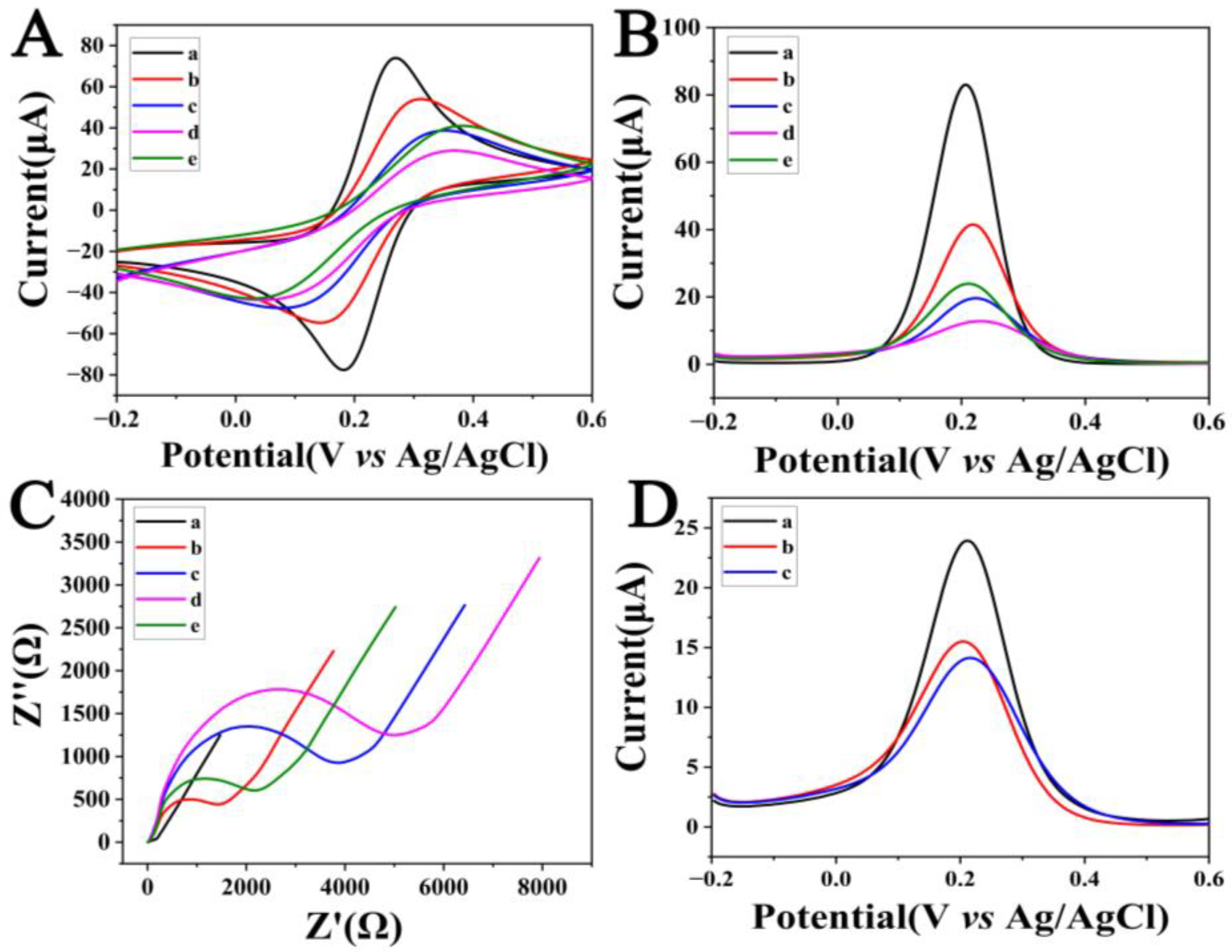 Sensors 23 03508 g003 Sensors 23 03508 g003