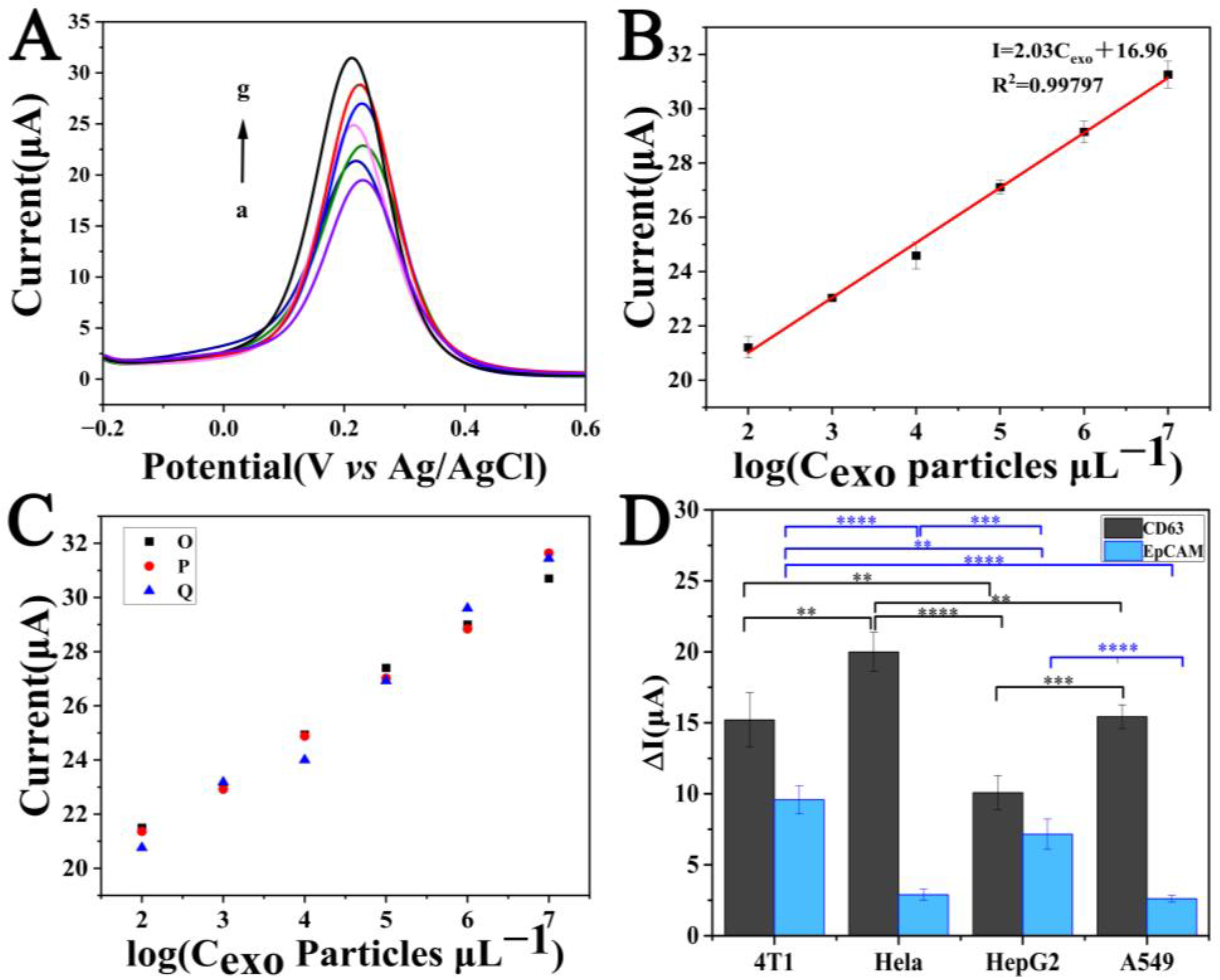 Sensors 23 03508 g004 Sensors 23 03508 g004
